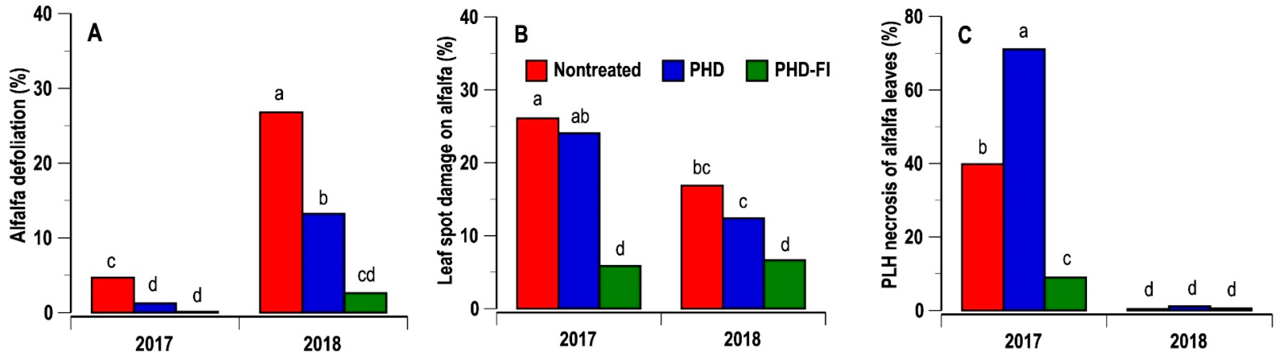Agronomy 11 02343 g003