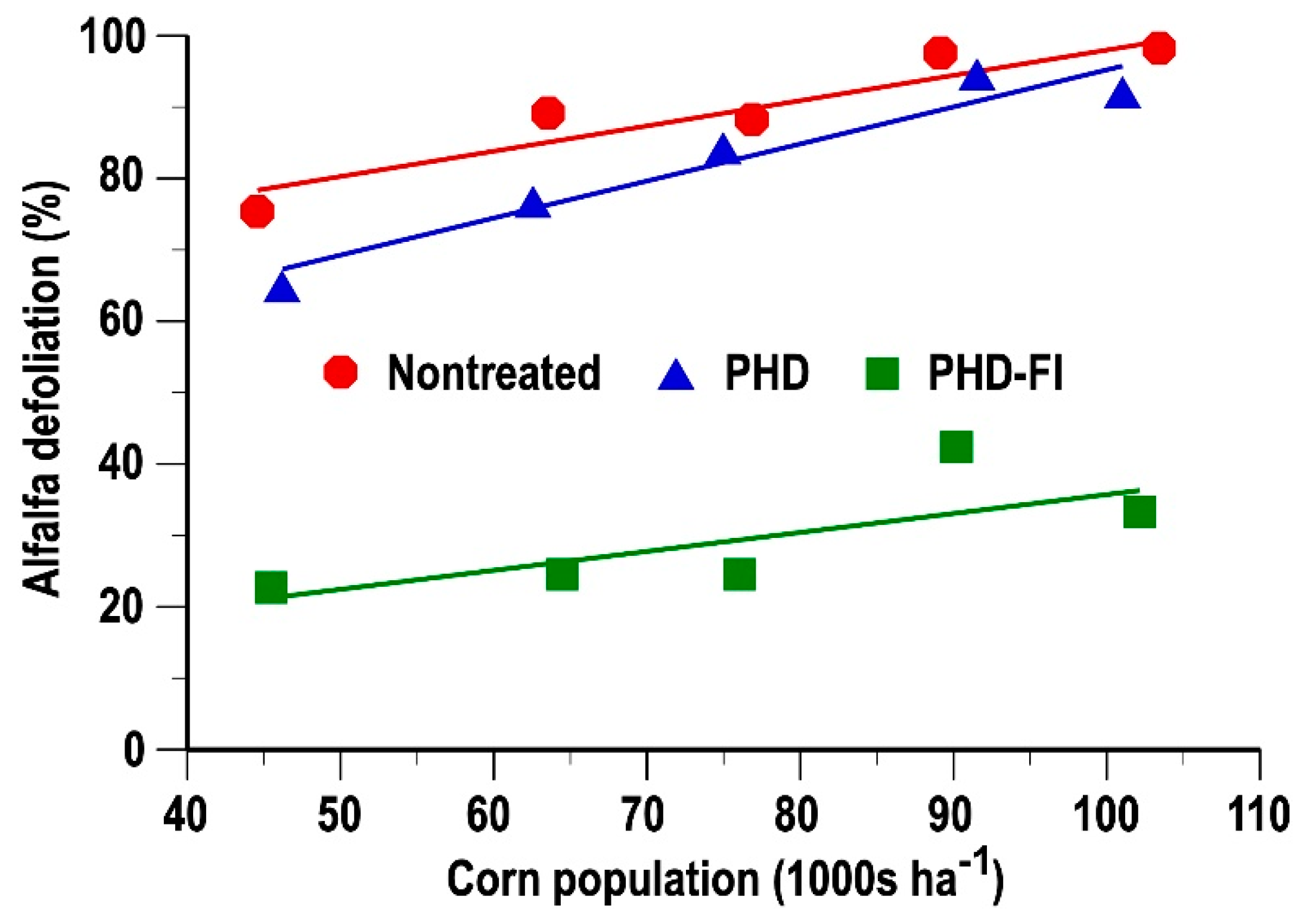 Agronomy 11 02343 g004