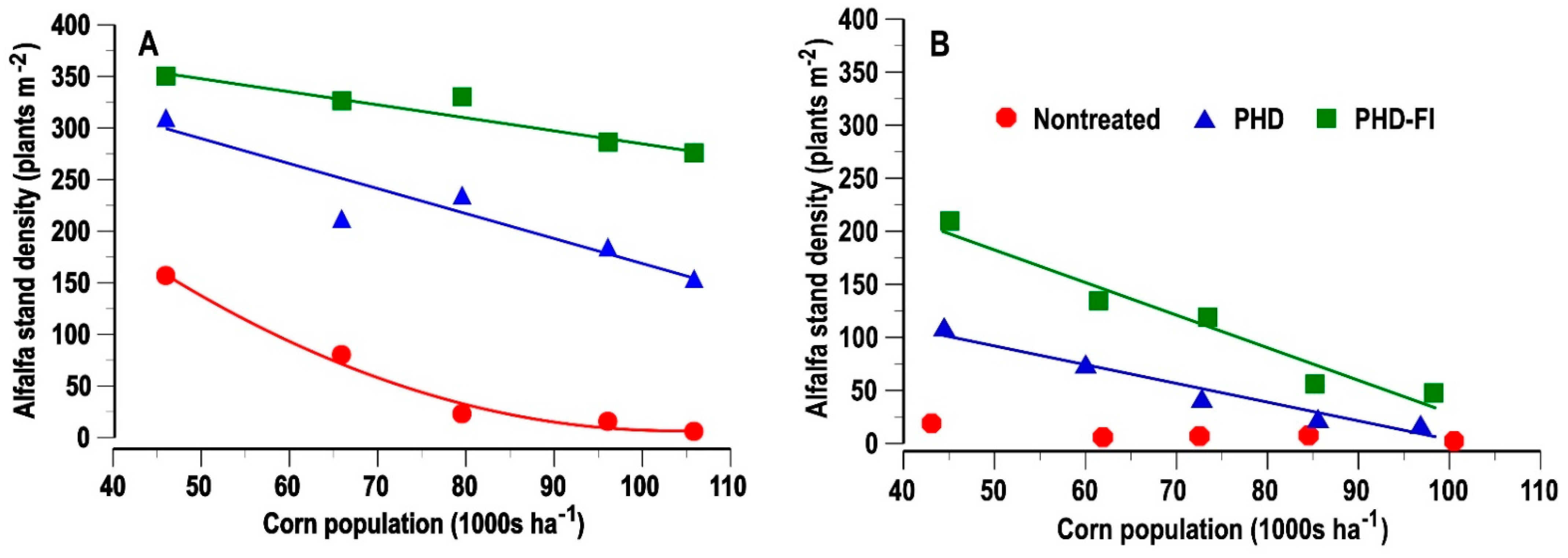 Agronomy 11 02343 g006