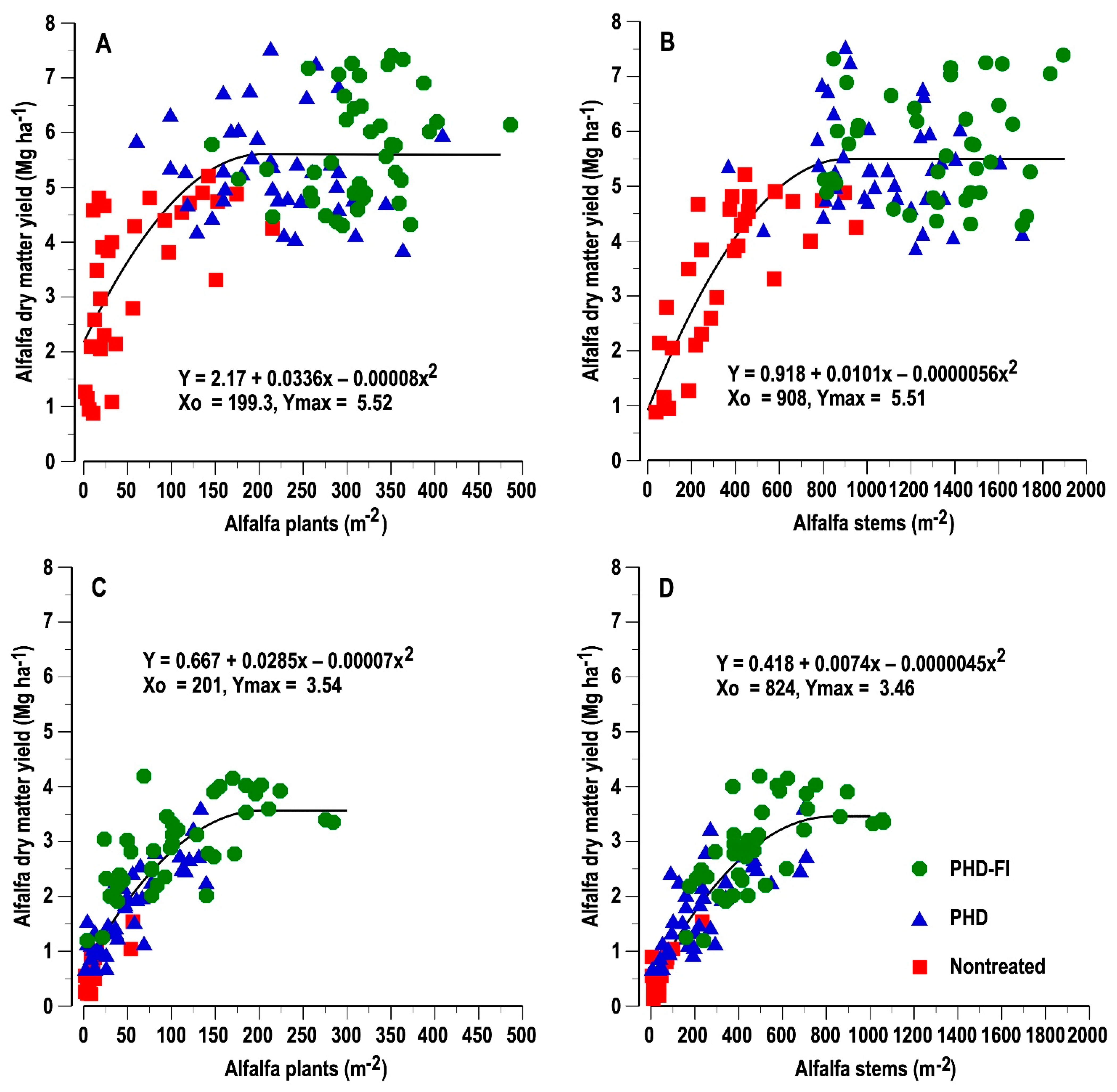 Agronomy 11 02343 g008
