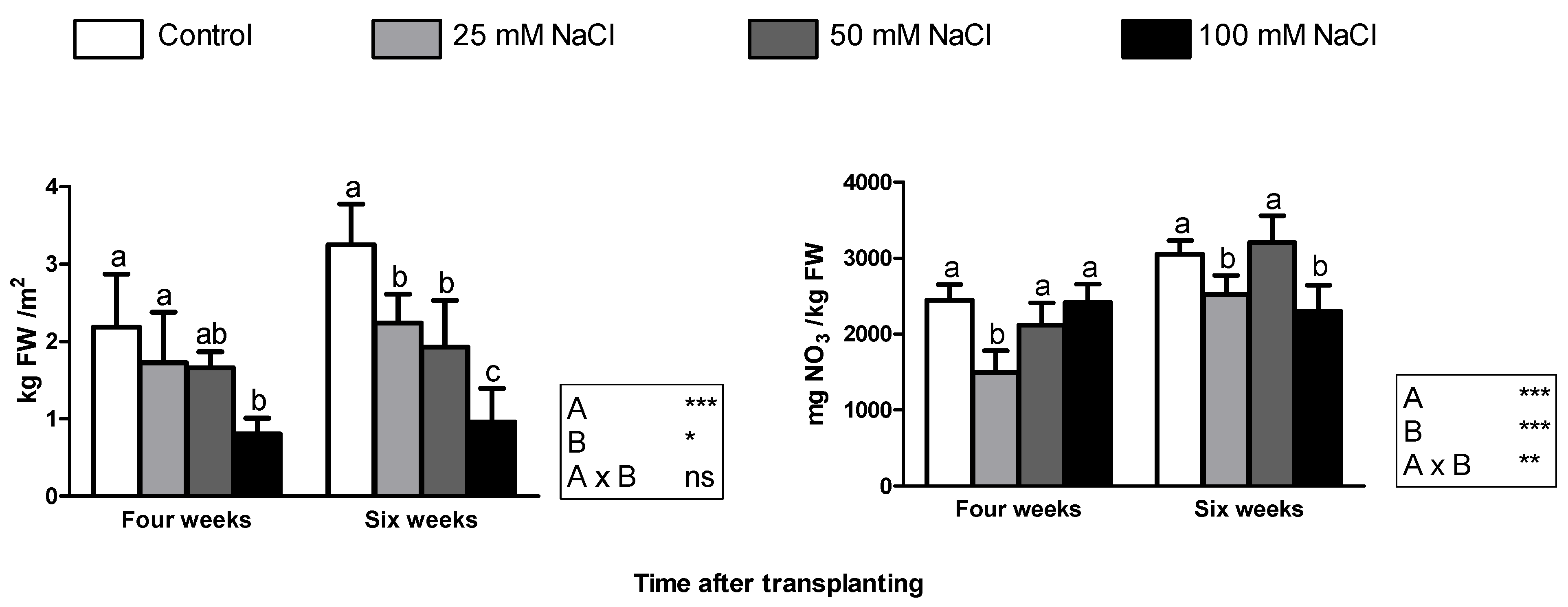 Agronomy 11 02352 g002