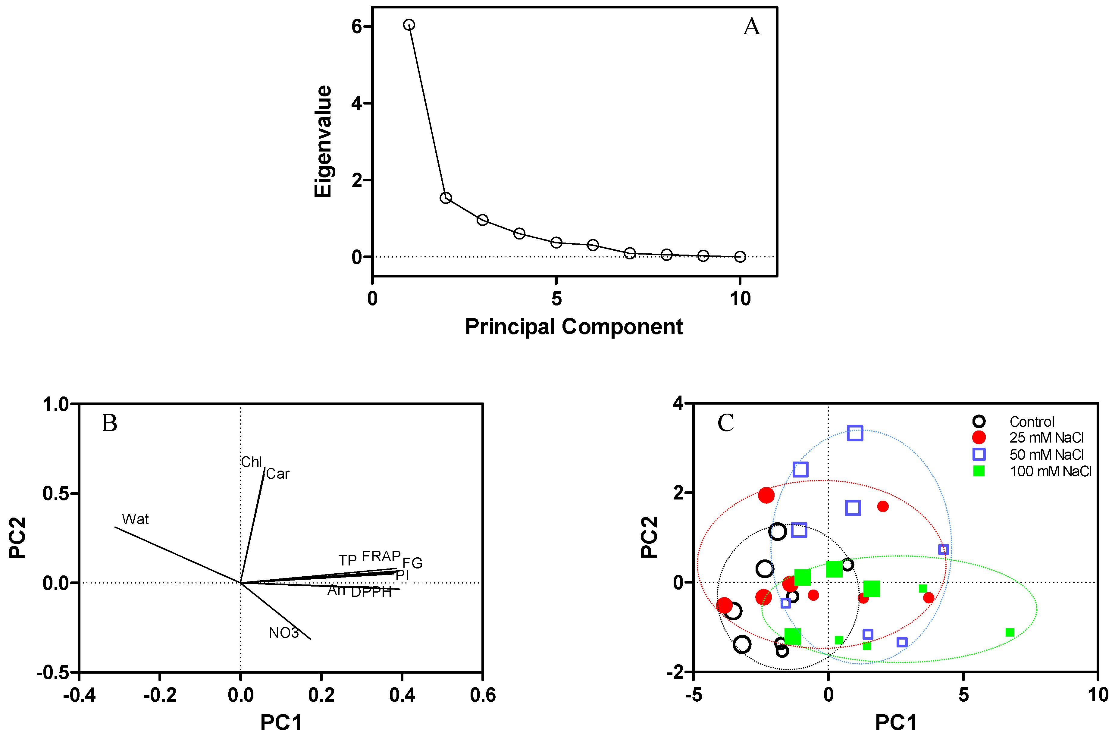Agronomy 11 02352 g004
