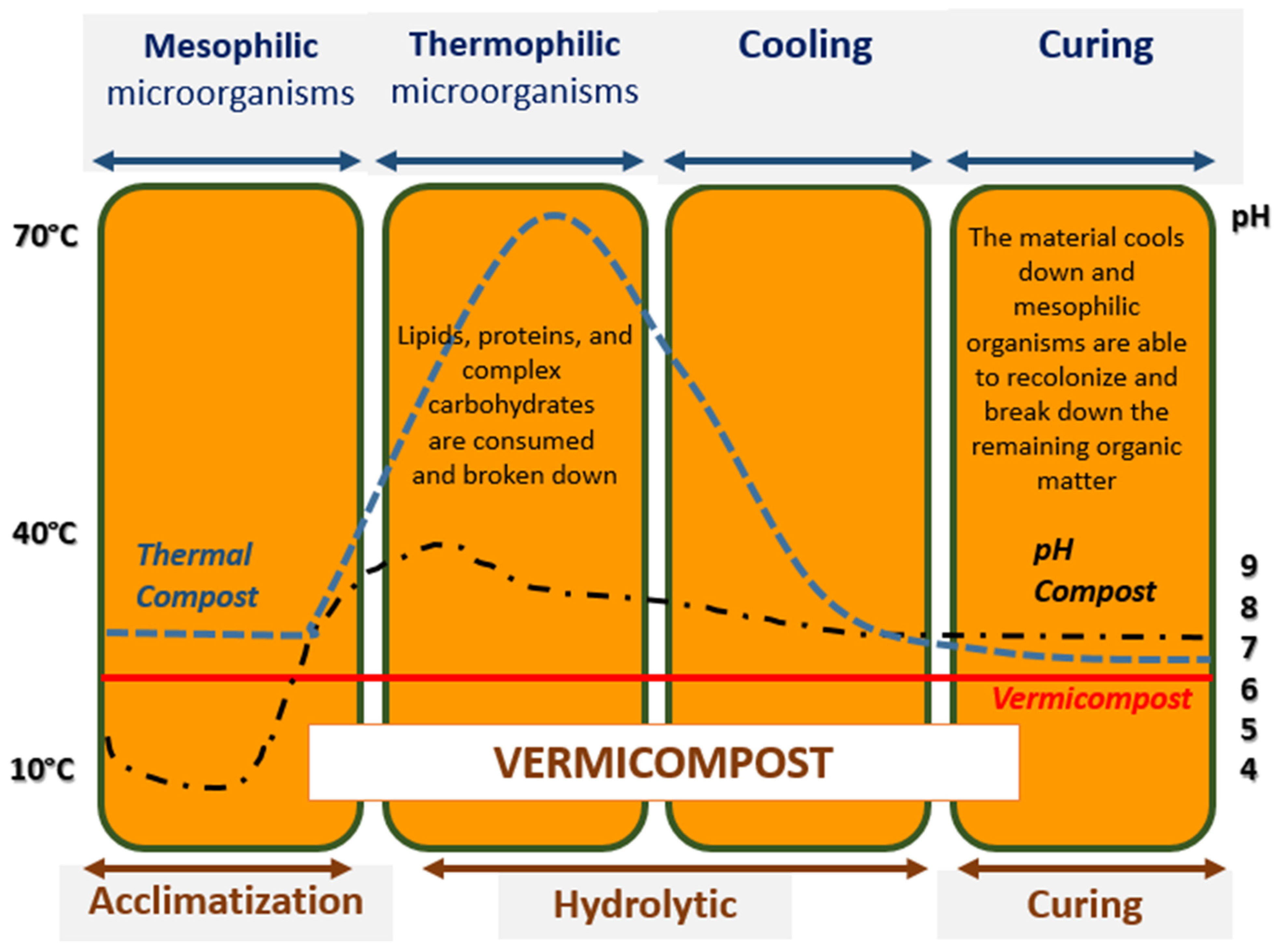 Agronomy 11 02359 g001