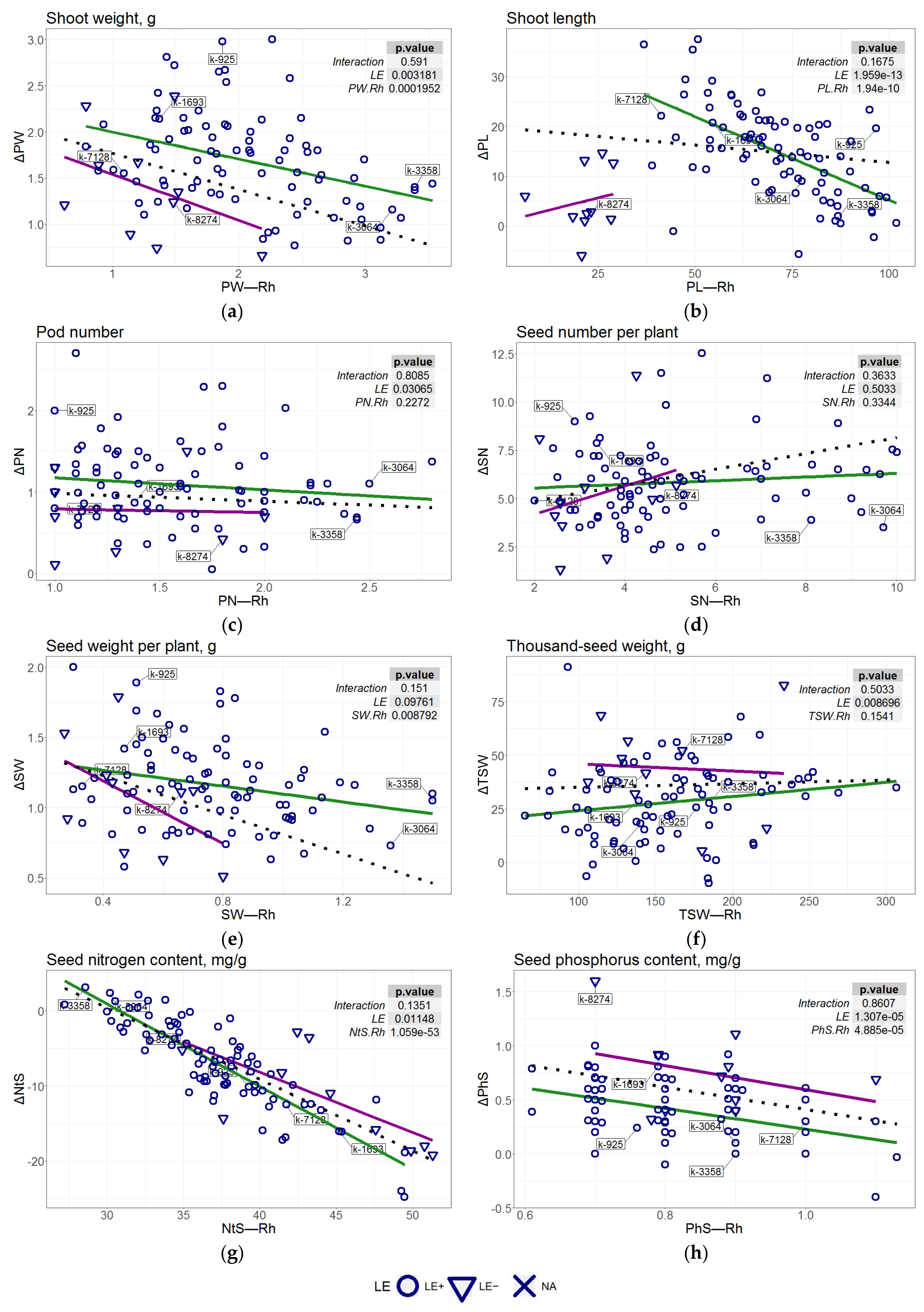 Agronomy 11 02368 g004