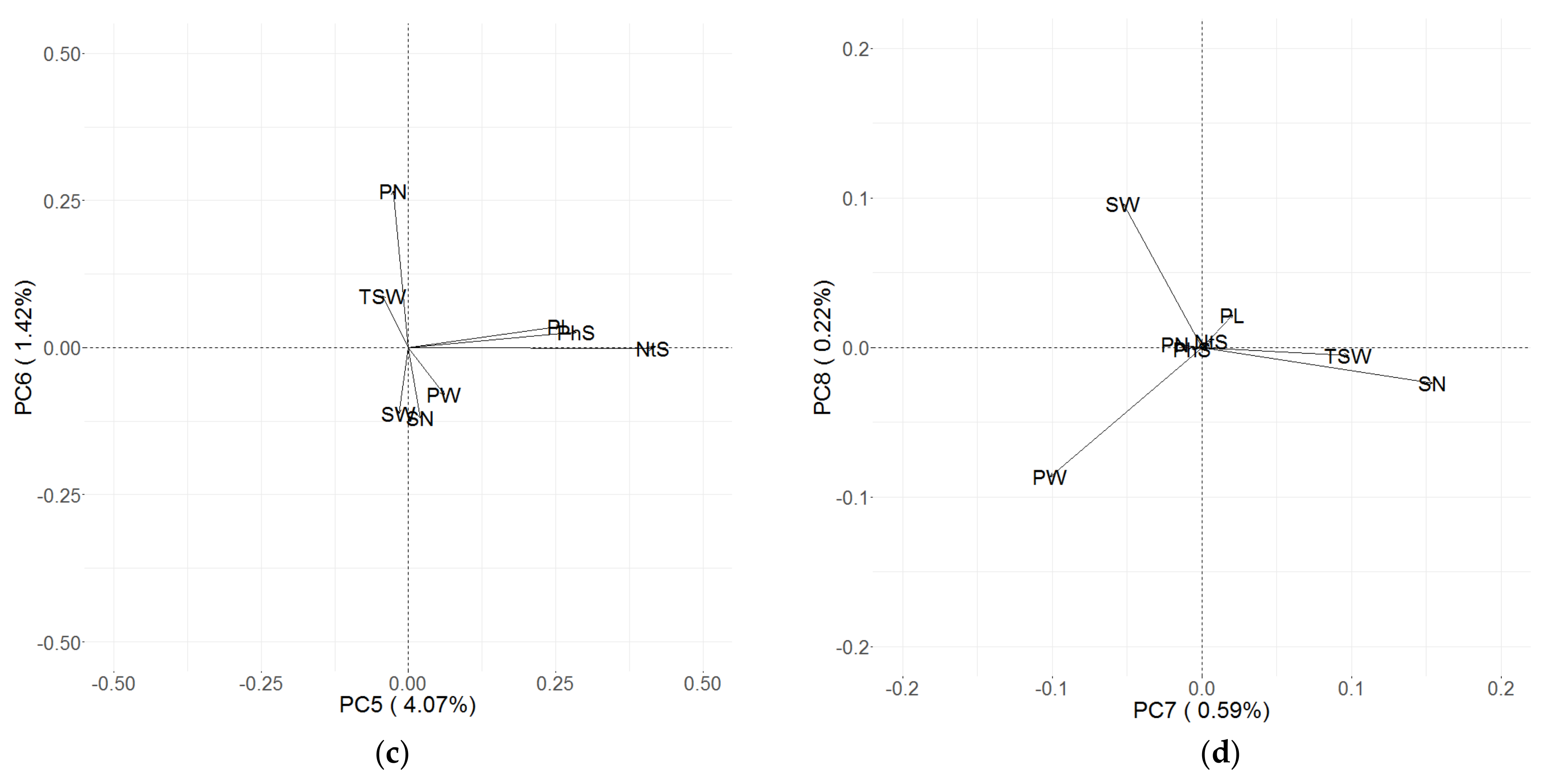 Agronomy 11 02368 g005b