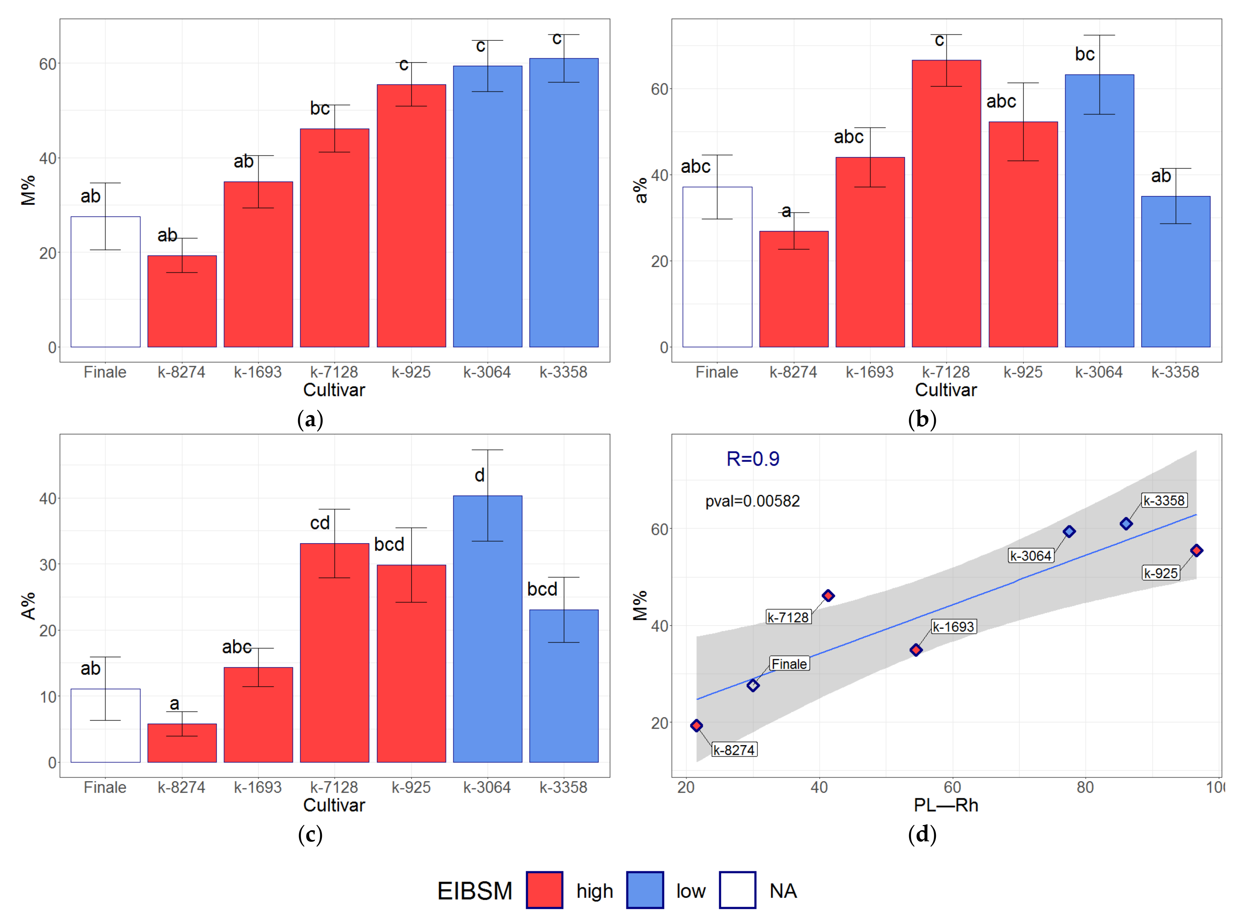 Agronomy 11 02368 g006