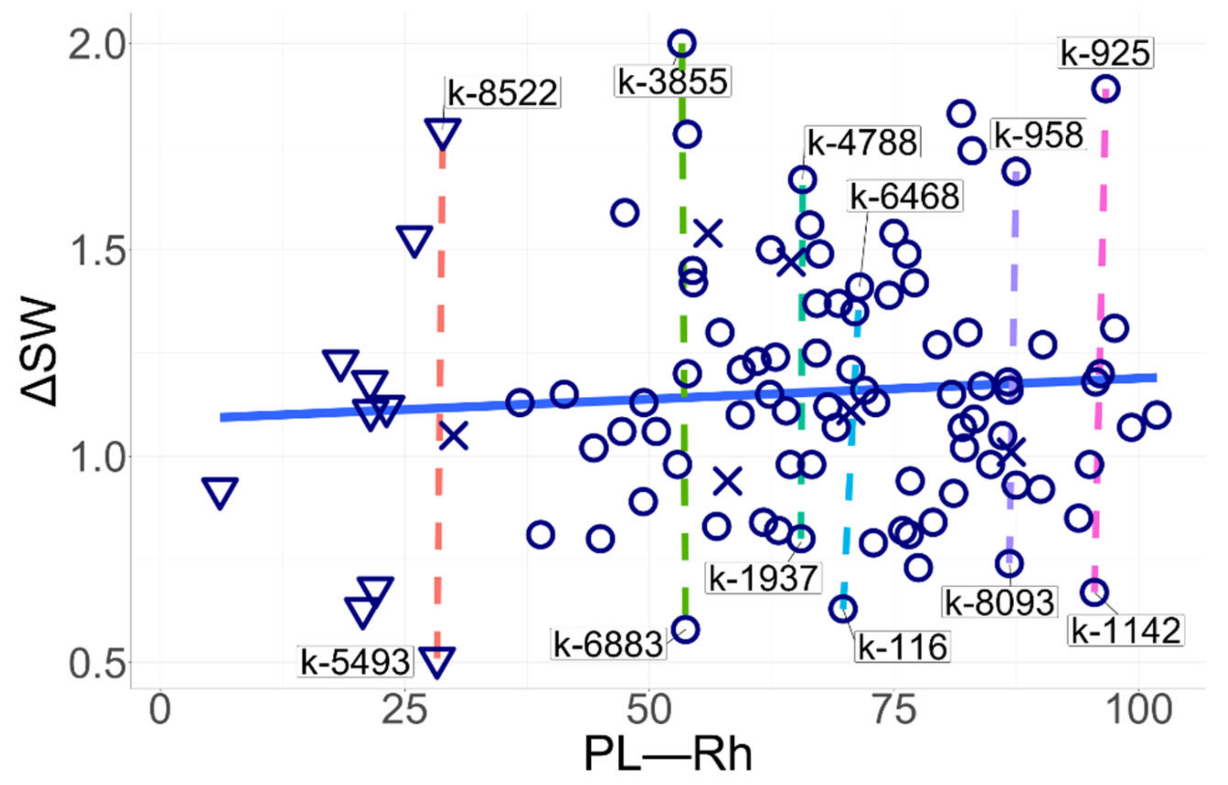 Agronomy 11 02368 g007