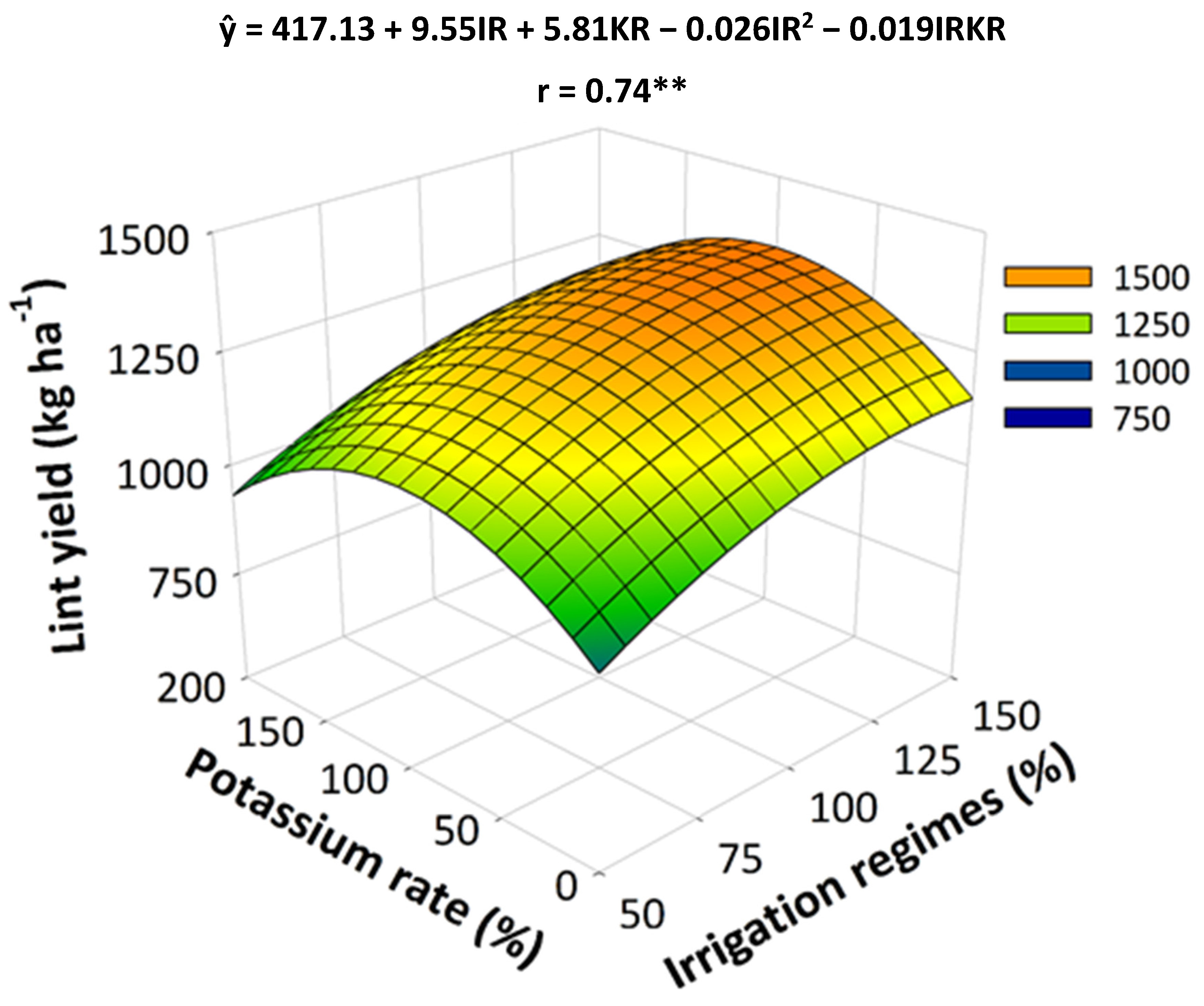 Agronomy 11 02370 g005