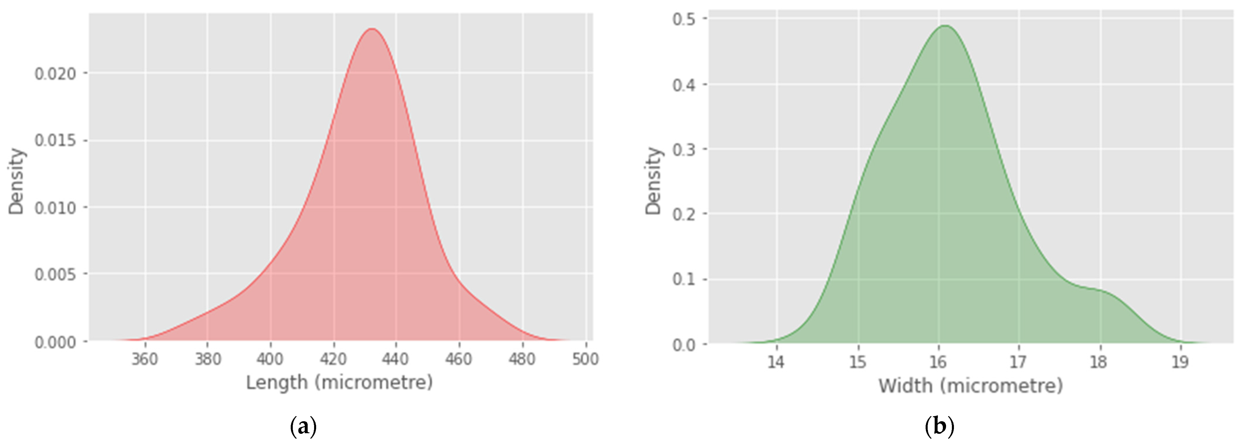 Agronomy 11 02372 g006a