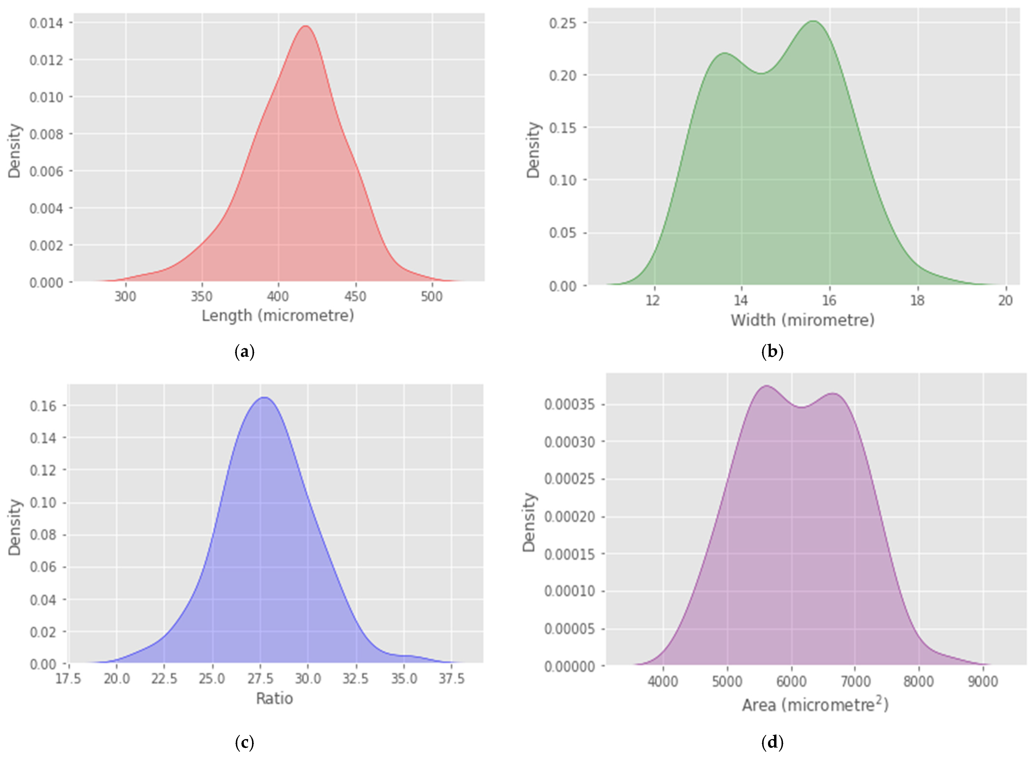 Agronomy 11 02372 g007