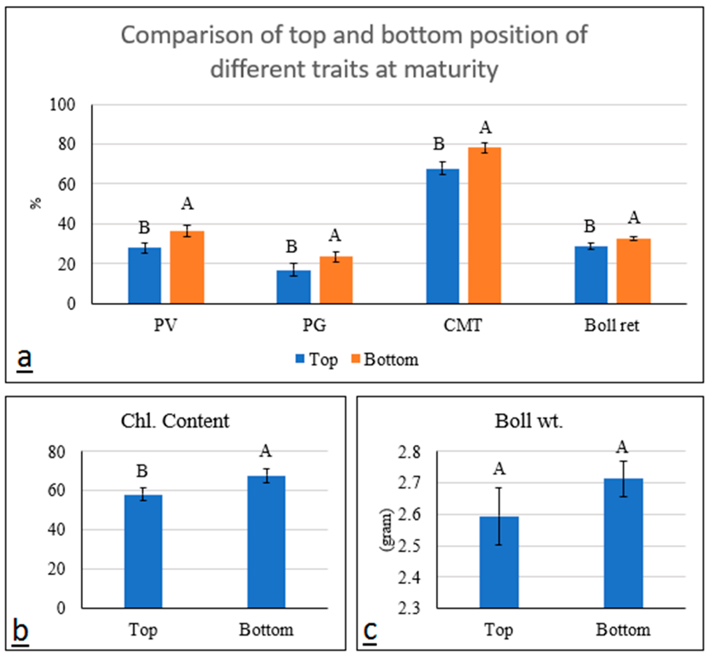 Agronomy 11 02375 g003