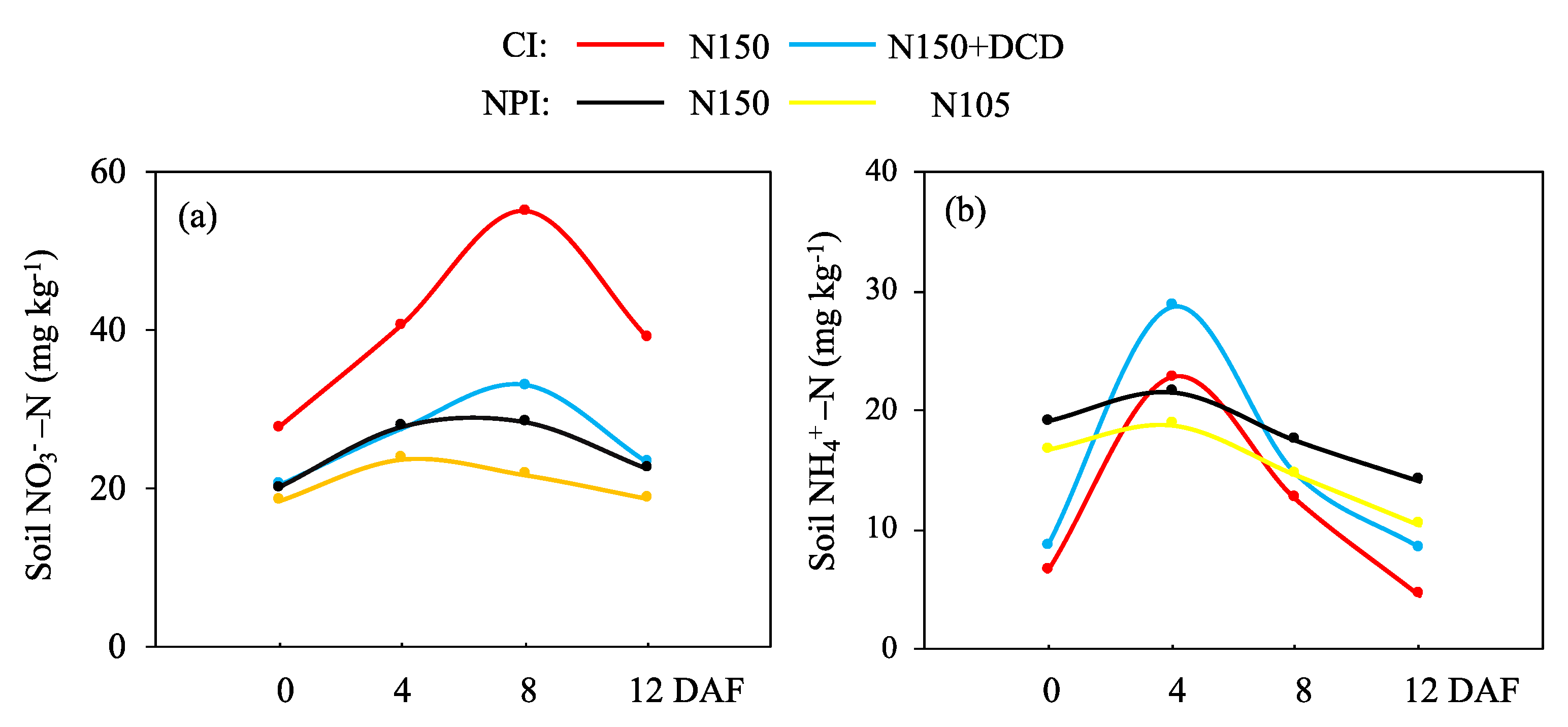 Agronomy 11 02380 g003