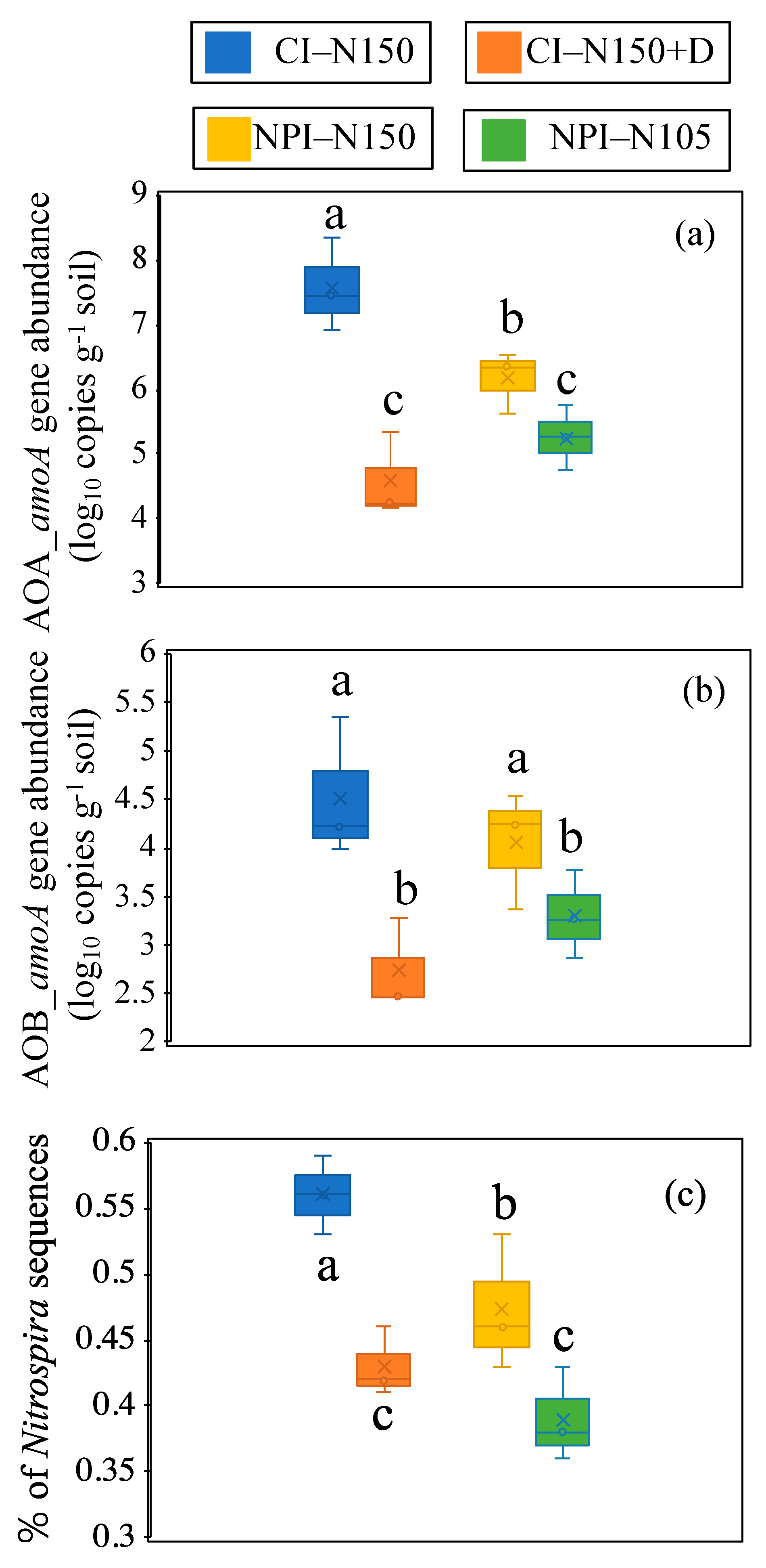 Agronomy 11 02380 g005