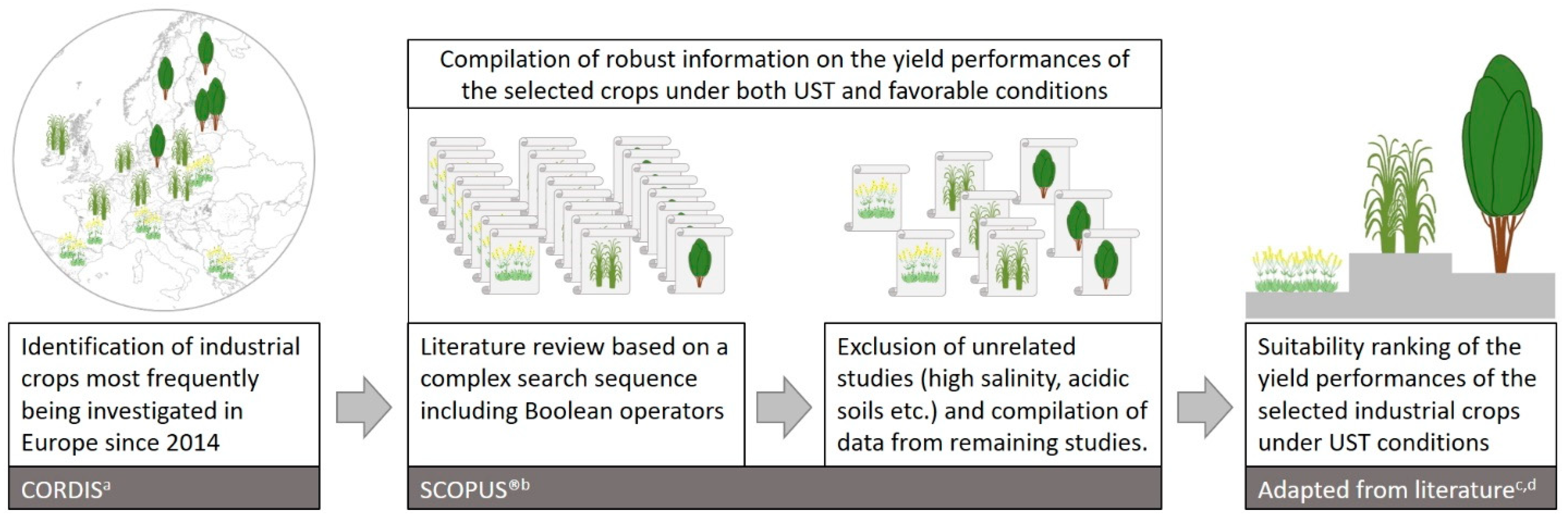 Agronomy 11 02382 g001