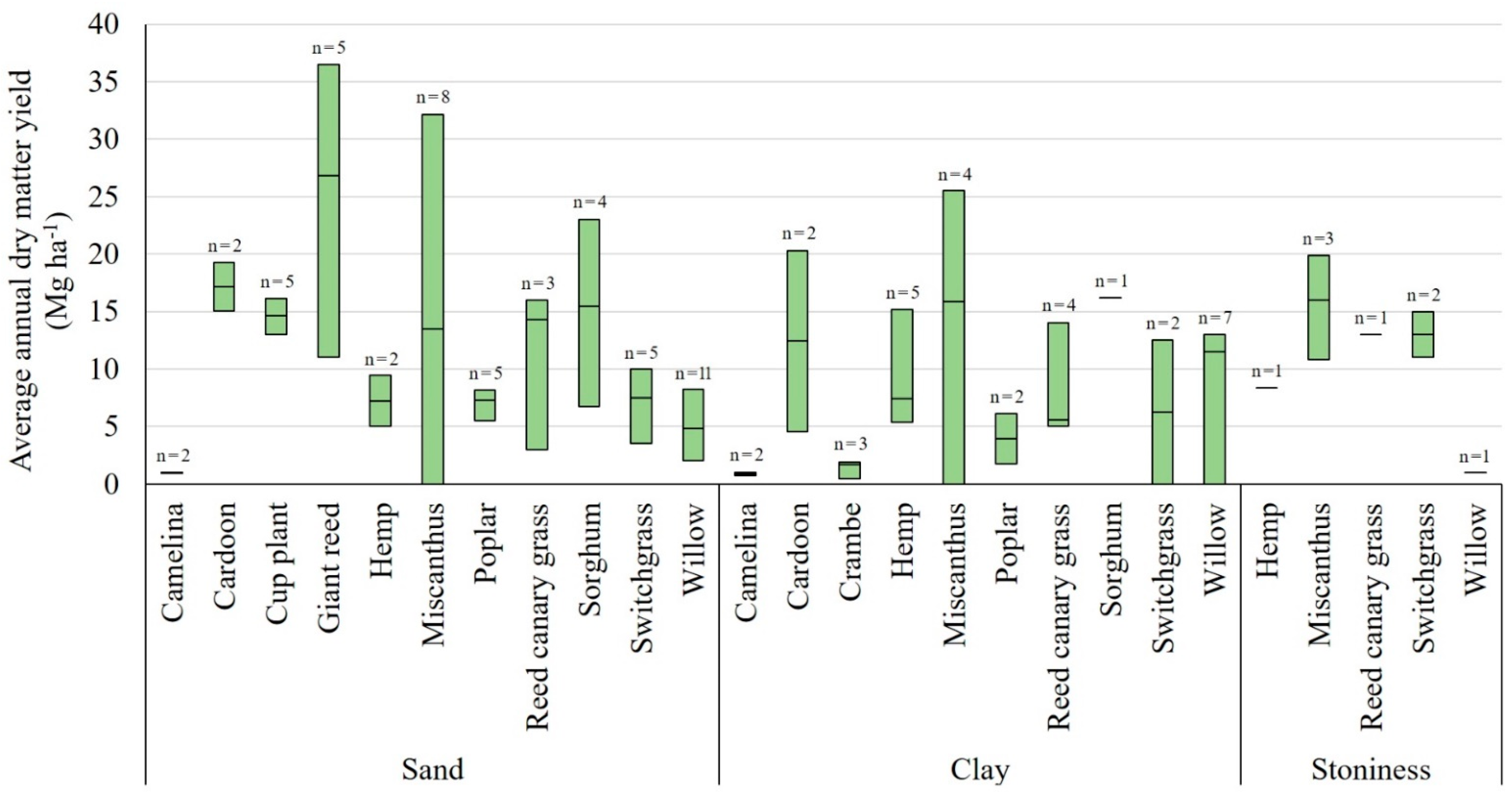 Agronomy 11 02382 g002