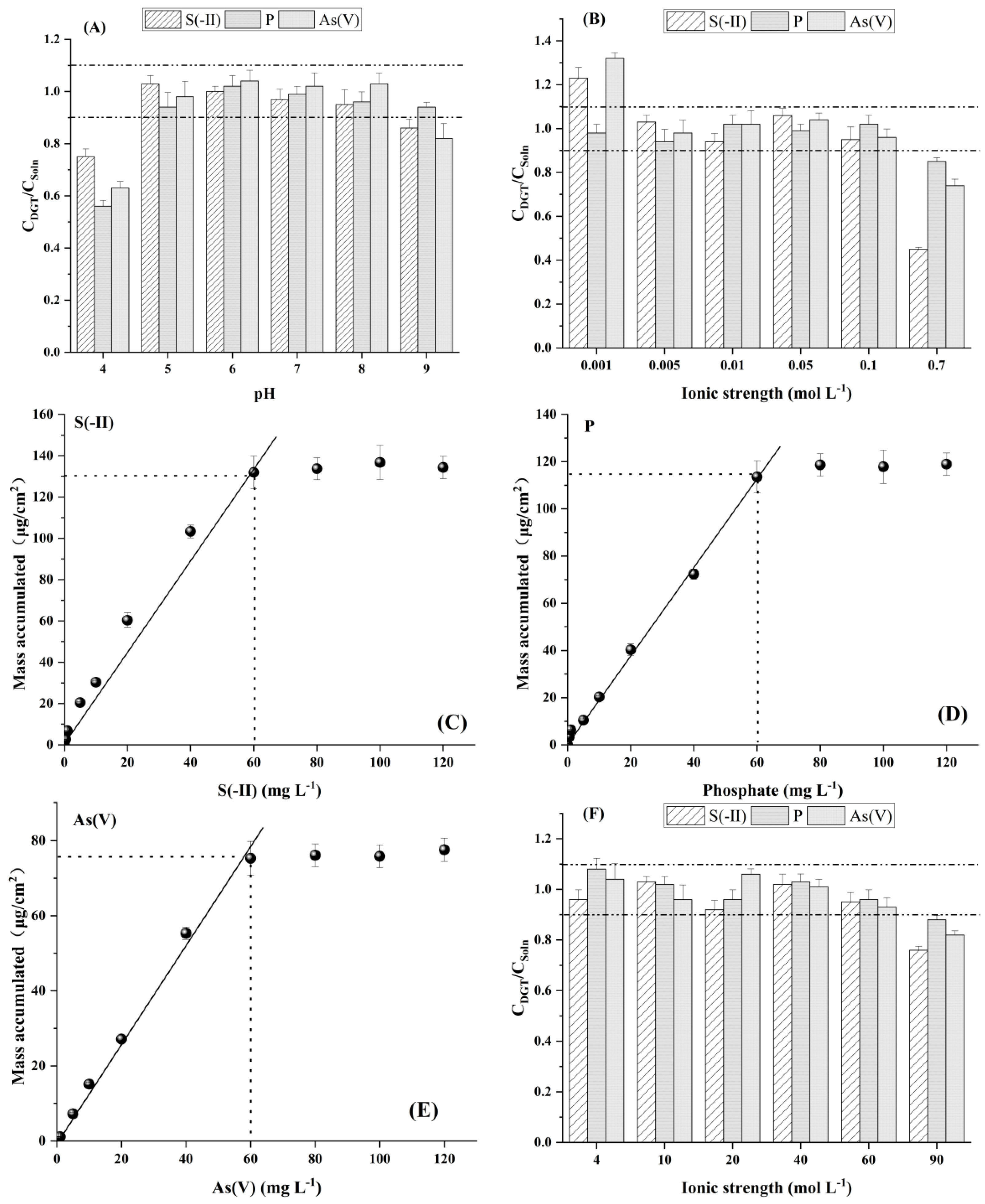 Agronomy 11 02383 g002