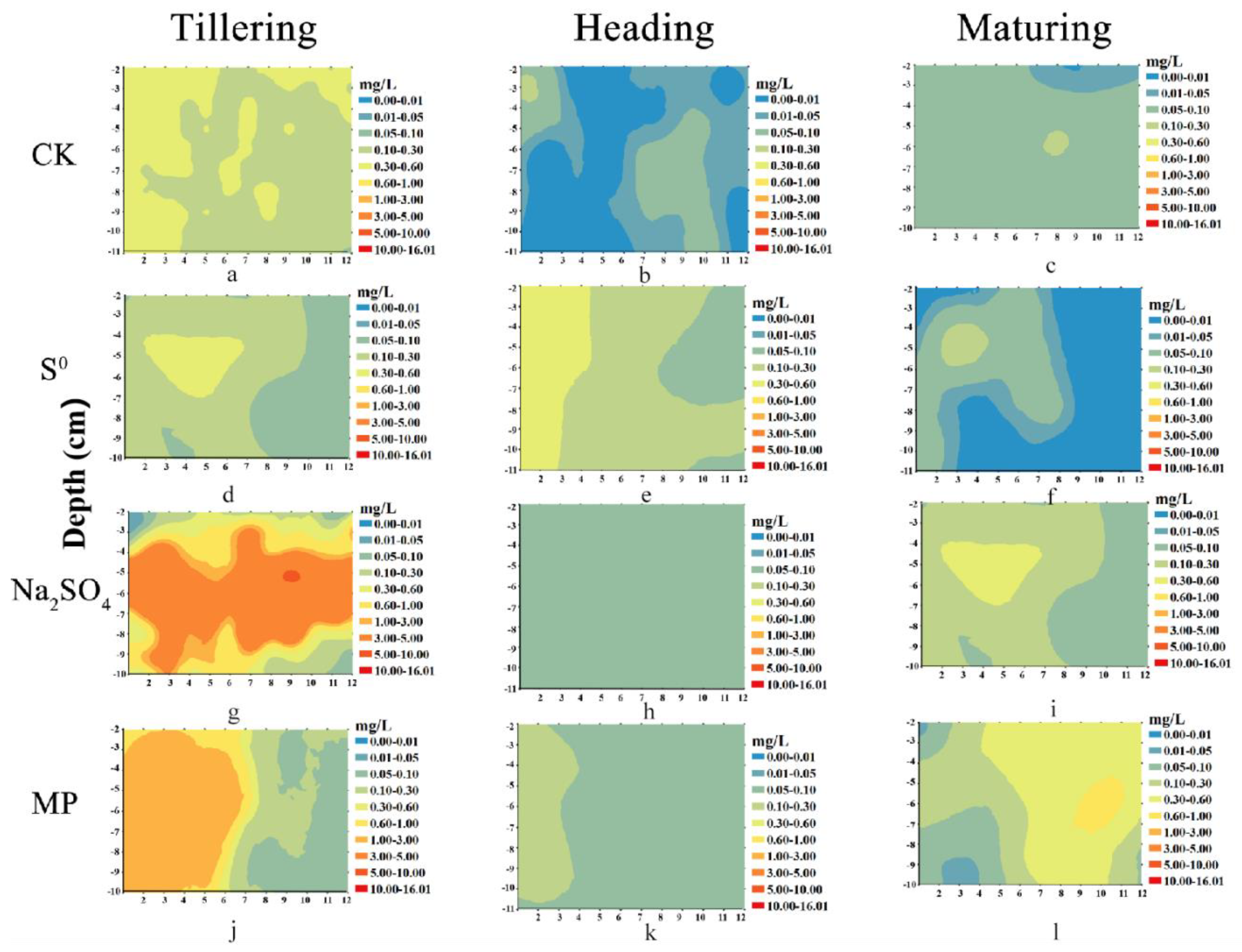 Agronomy 11 02383 g004