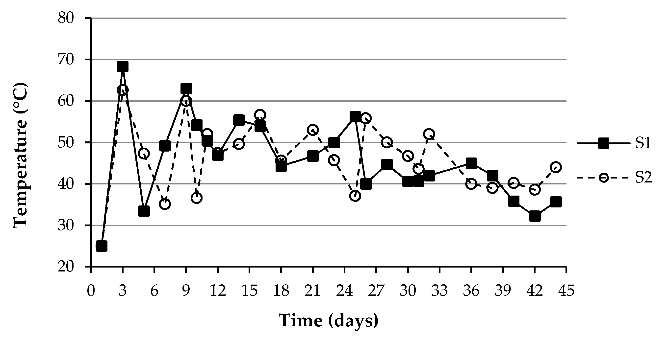 Agronomy 11 02384 g003 Agronomy 11 02384 g003
