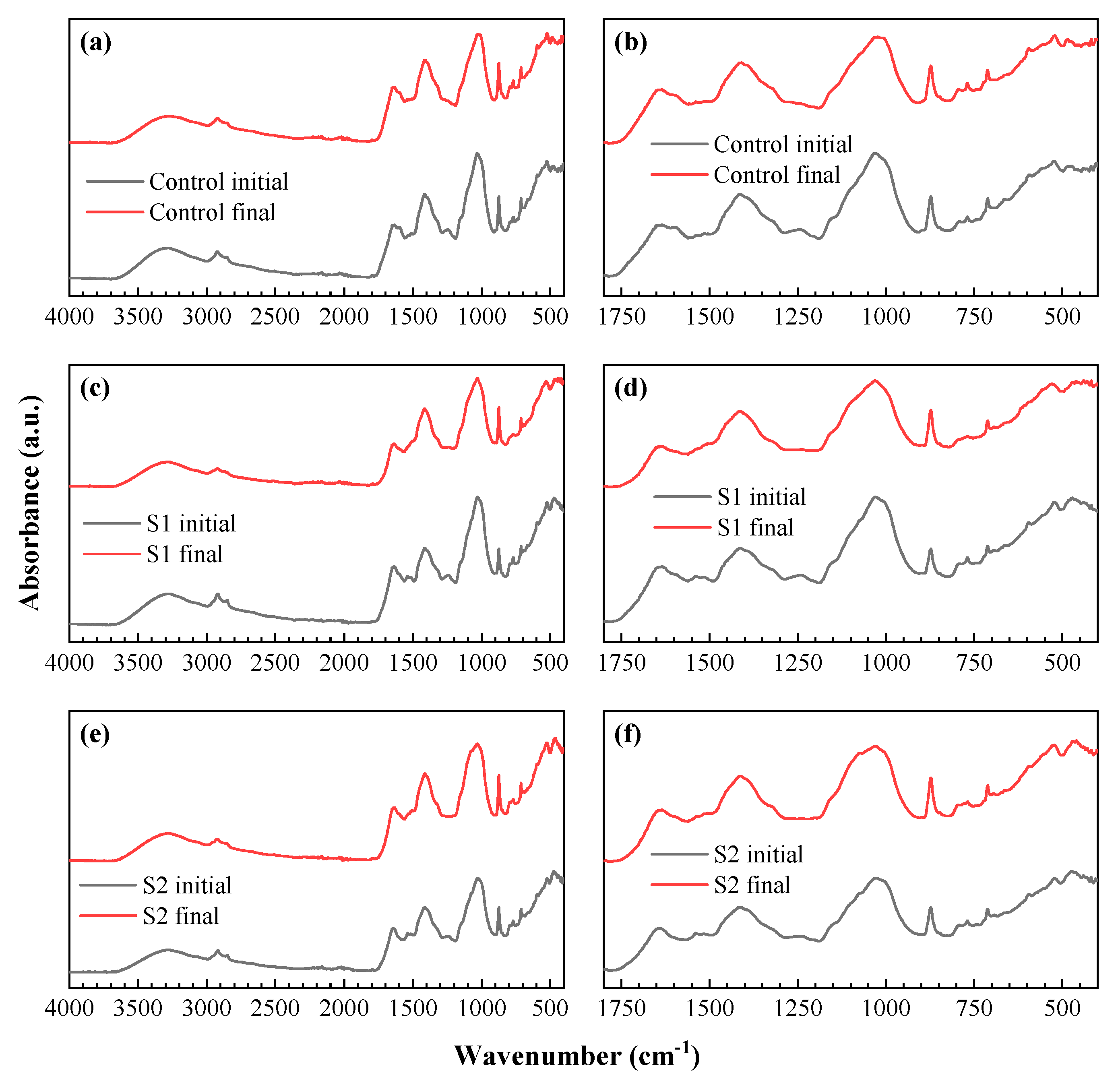 Agronomy 11 02384 g004 Agronomy 11 02384 g004
