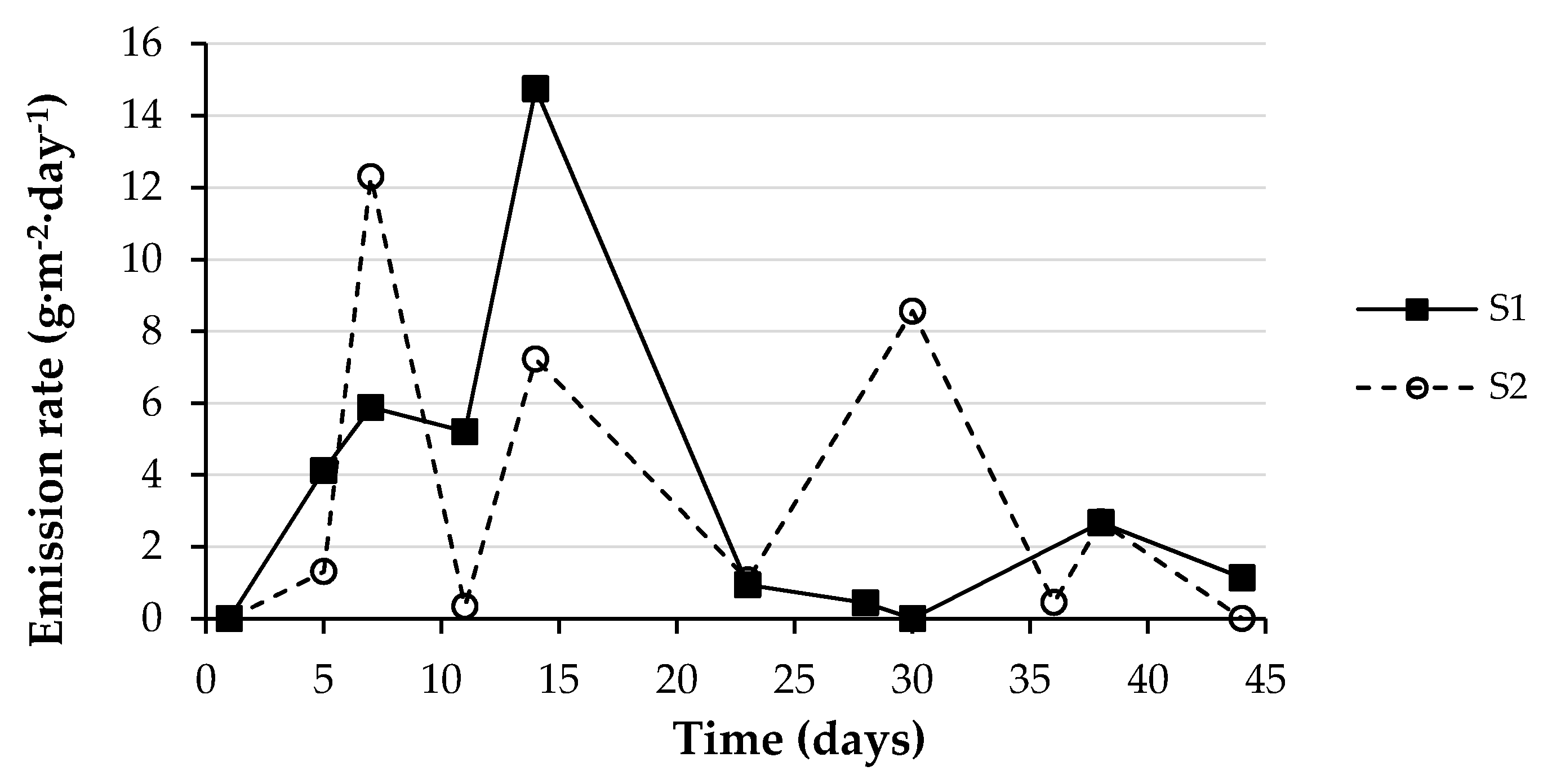 Agronomy 11 02384 g006 Agronomy 11 02384 g006