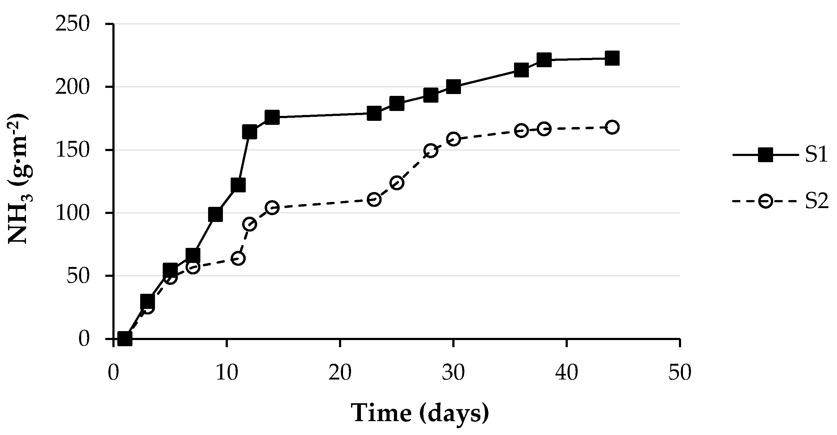 Agronomy 11 02384 g007 Agronomy 11 02384 g007