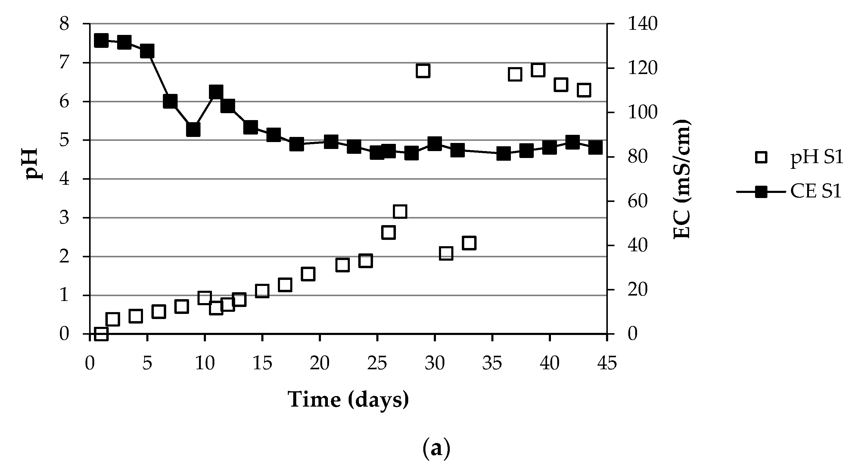Agronomy 11 02384 g008a Agronomy 11 02384 g008a