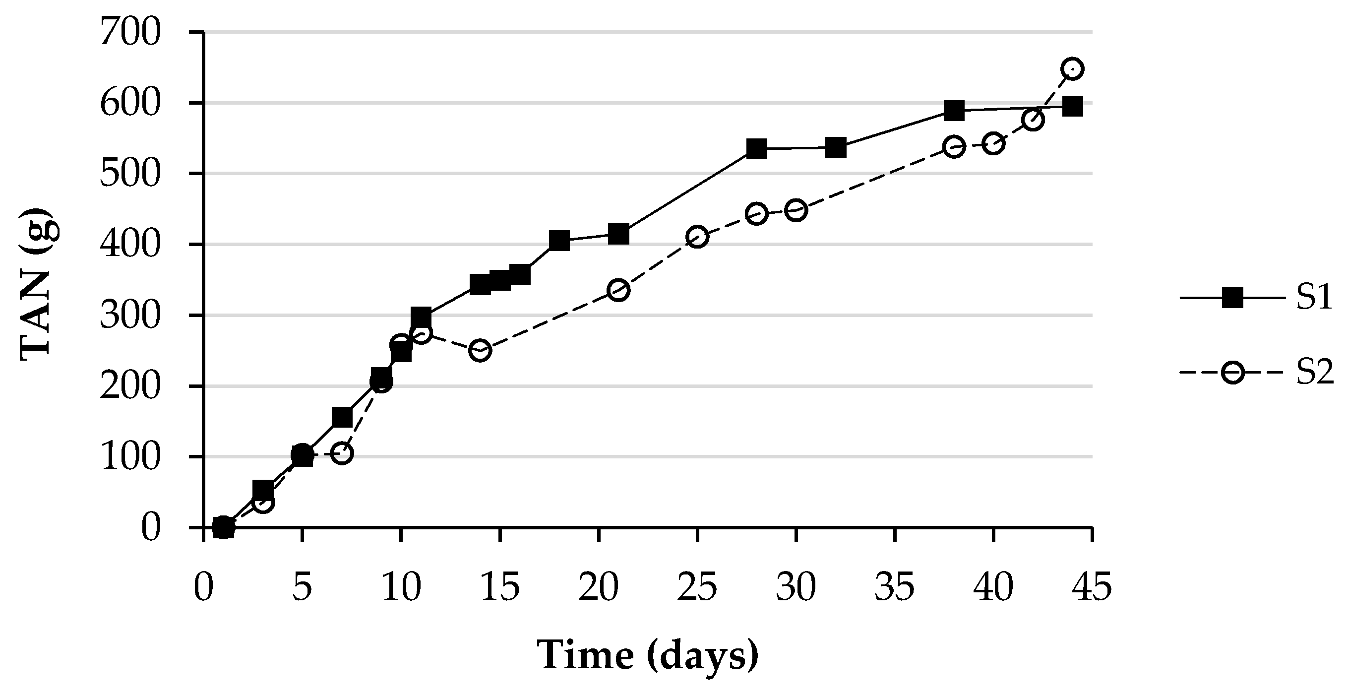 Agronomy 11 02384 g009 Agronomy 11 02384 g009