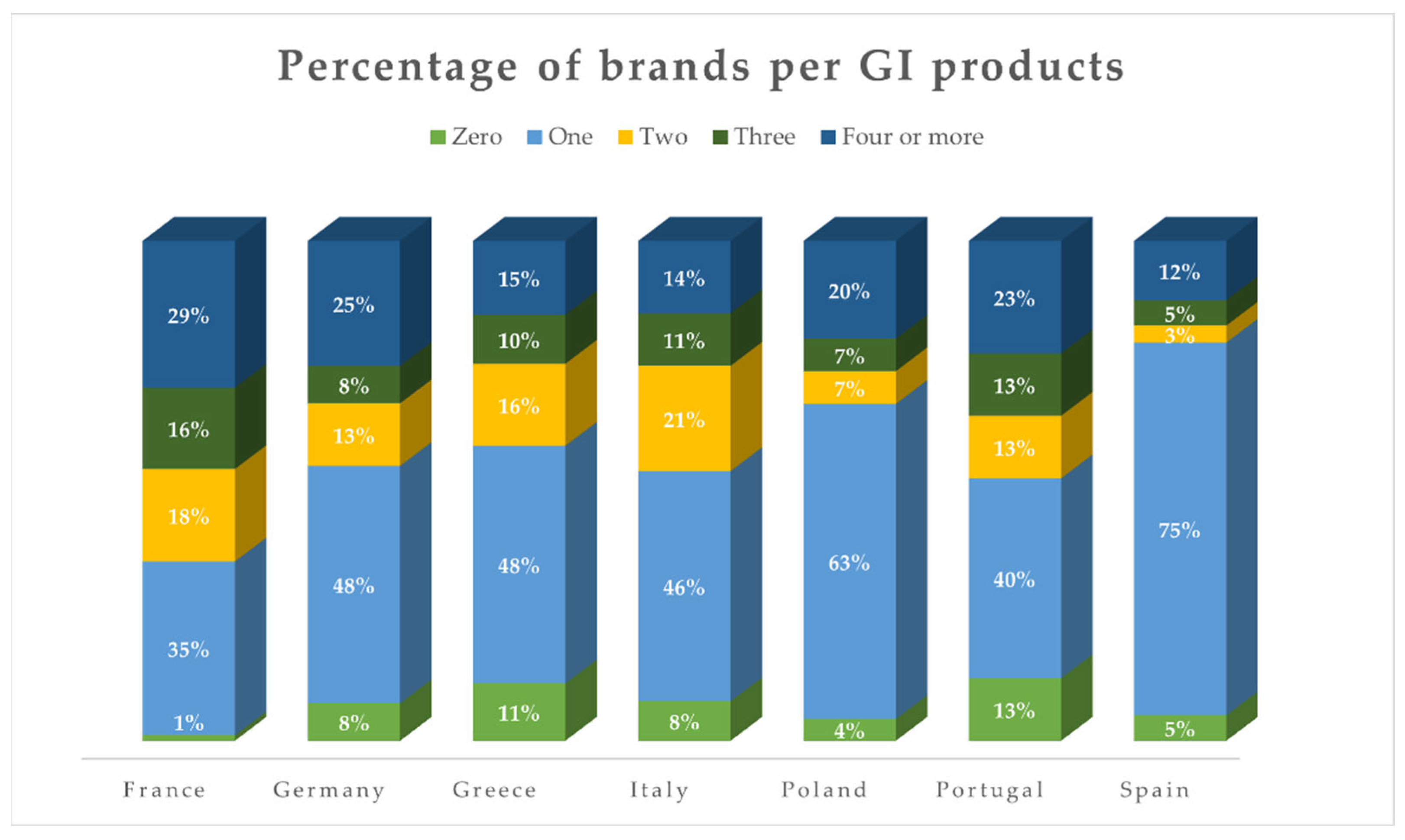 Agronomy 11 02385 g001