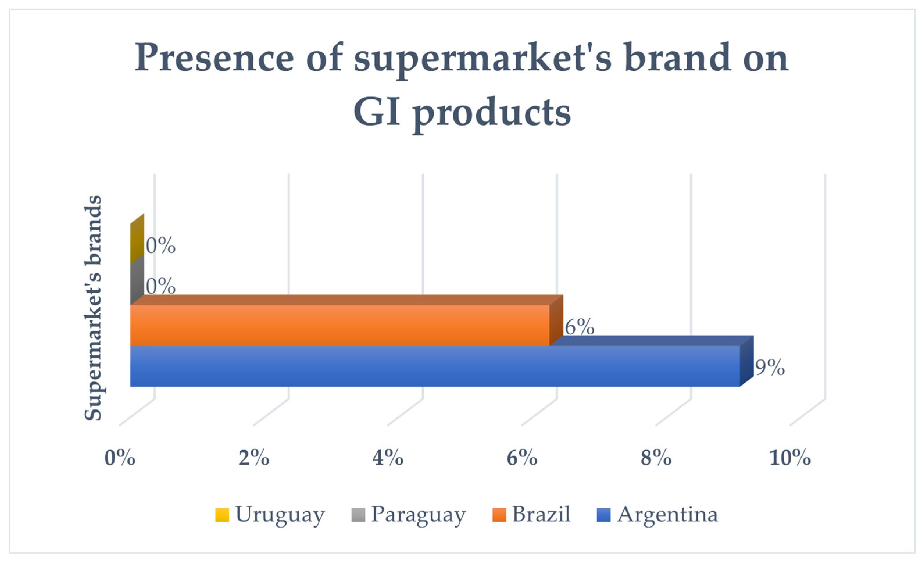 Agronomy 11 02385 g004