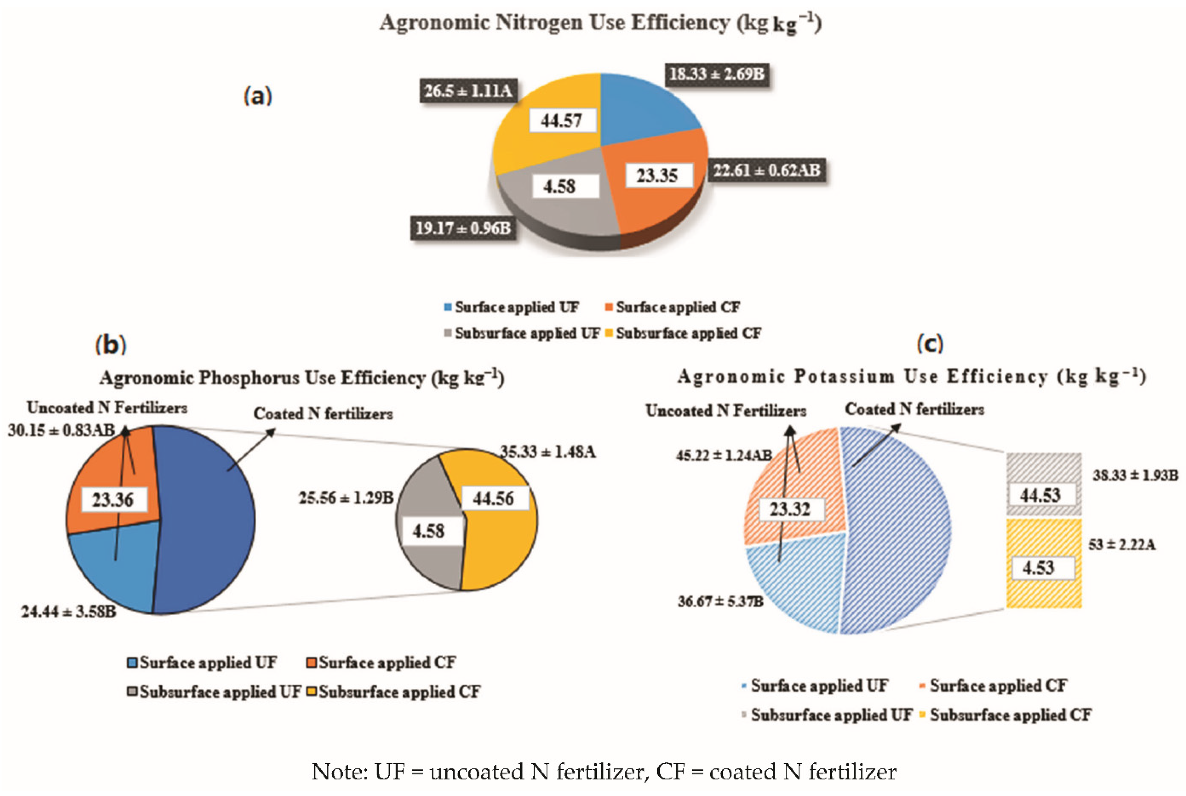 Agronomy 11 02396 g002