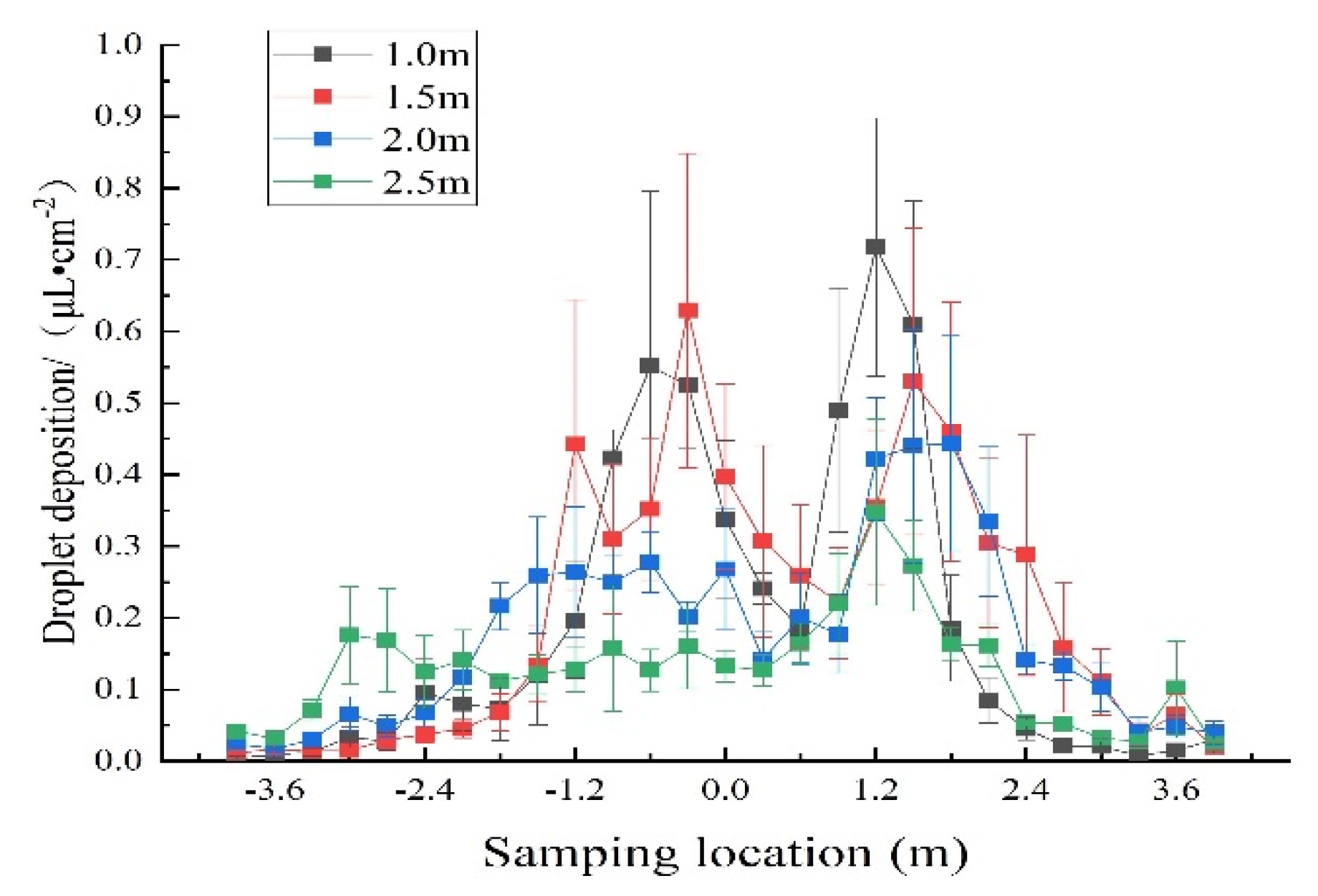 Agronomy 11 02399 g007