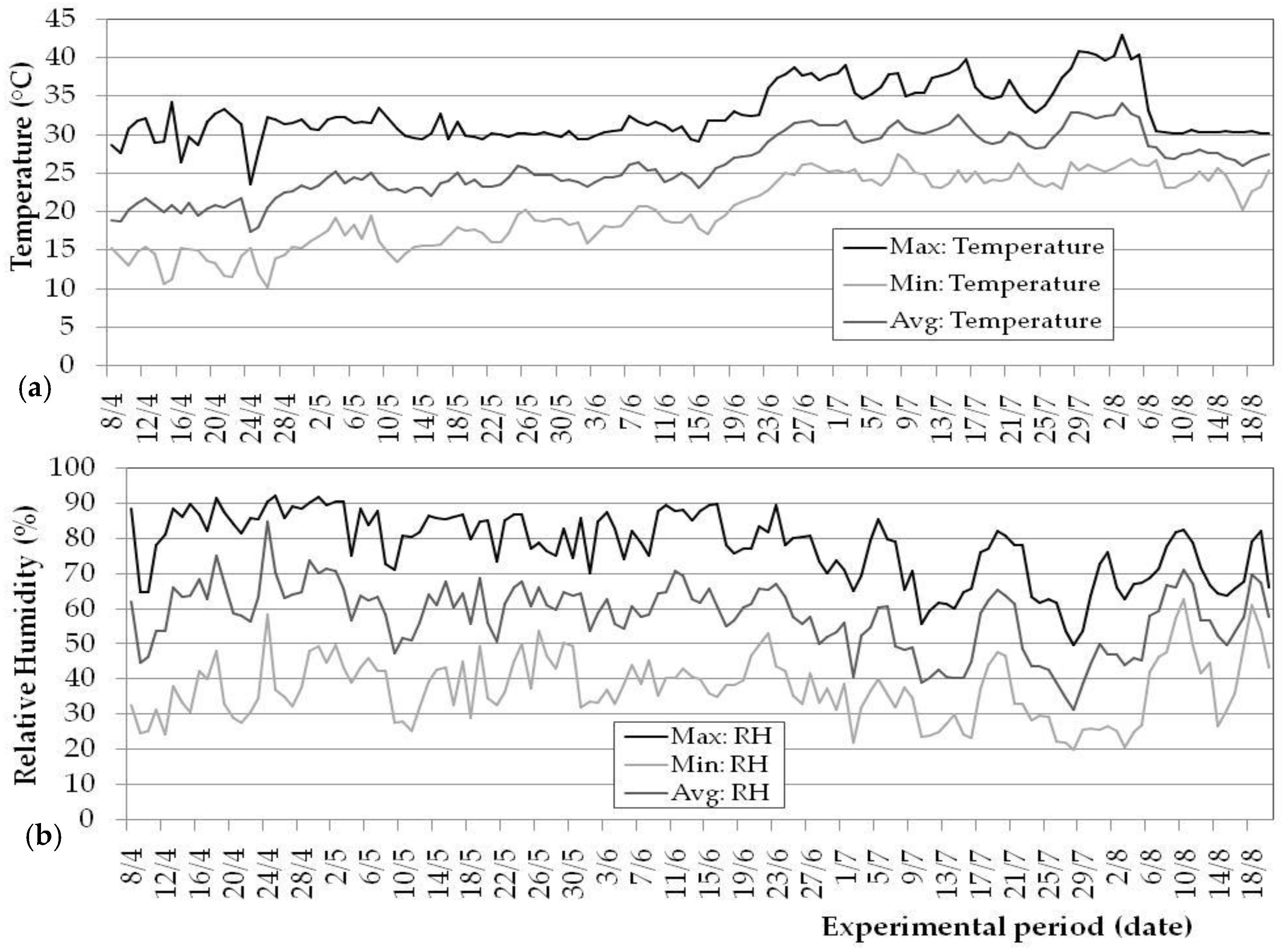 Agronomy 11 02401 sch001