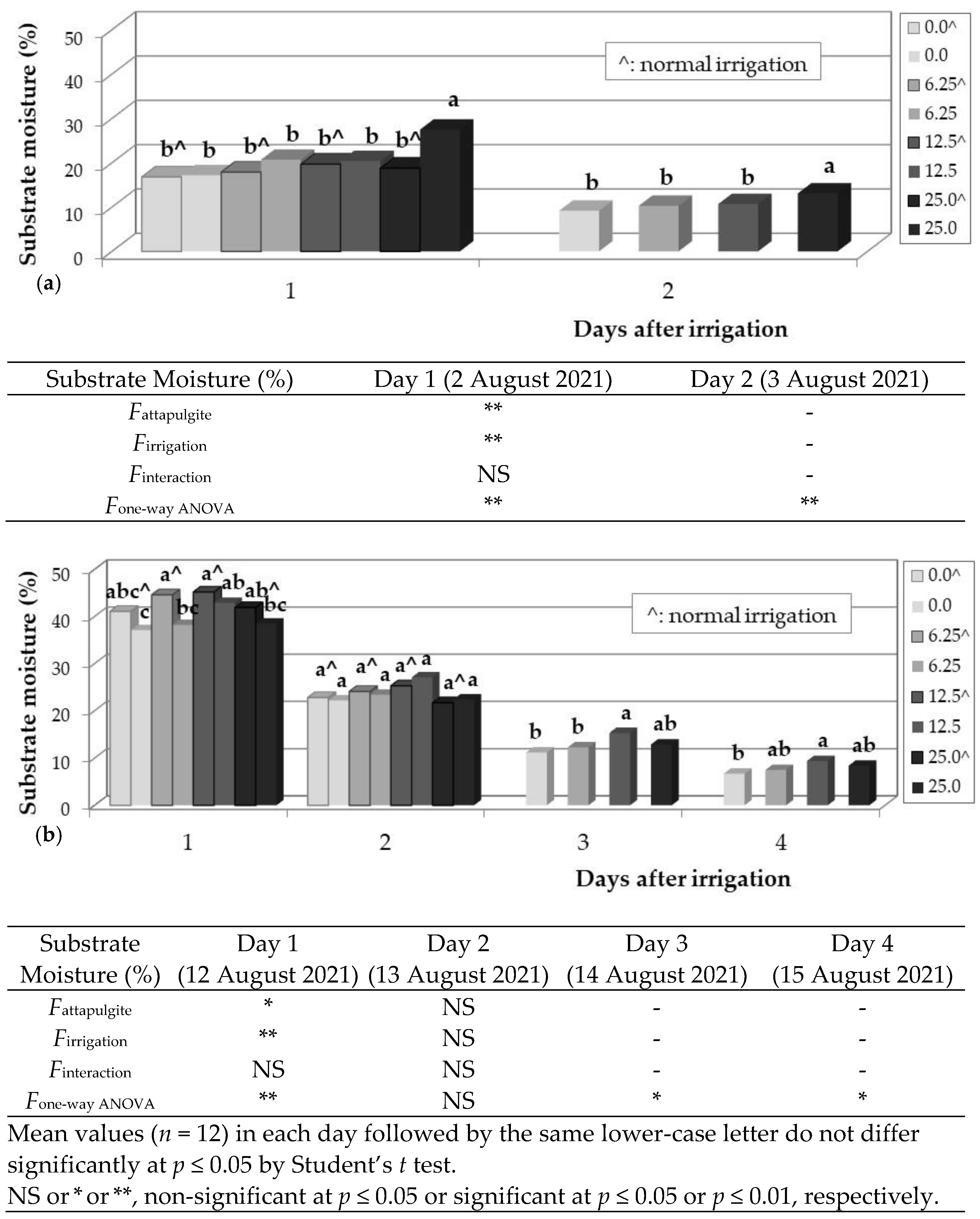 Agronomy 11 02401 sch002
