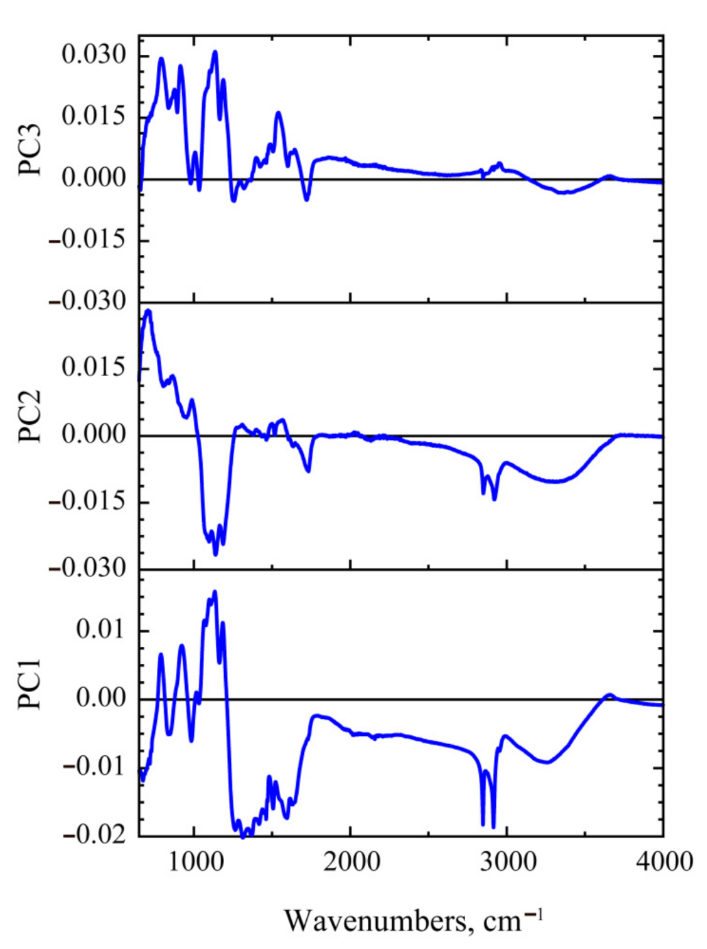 Agronomy 11 02402 g003