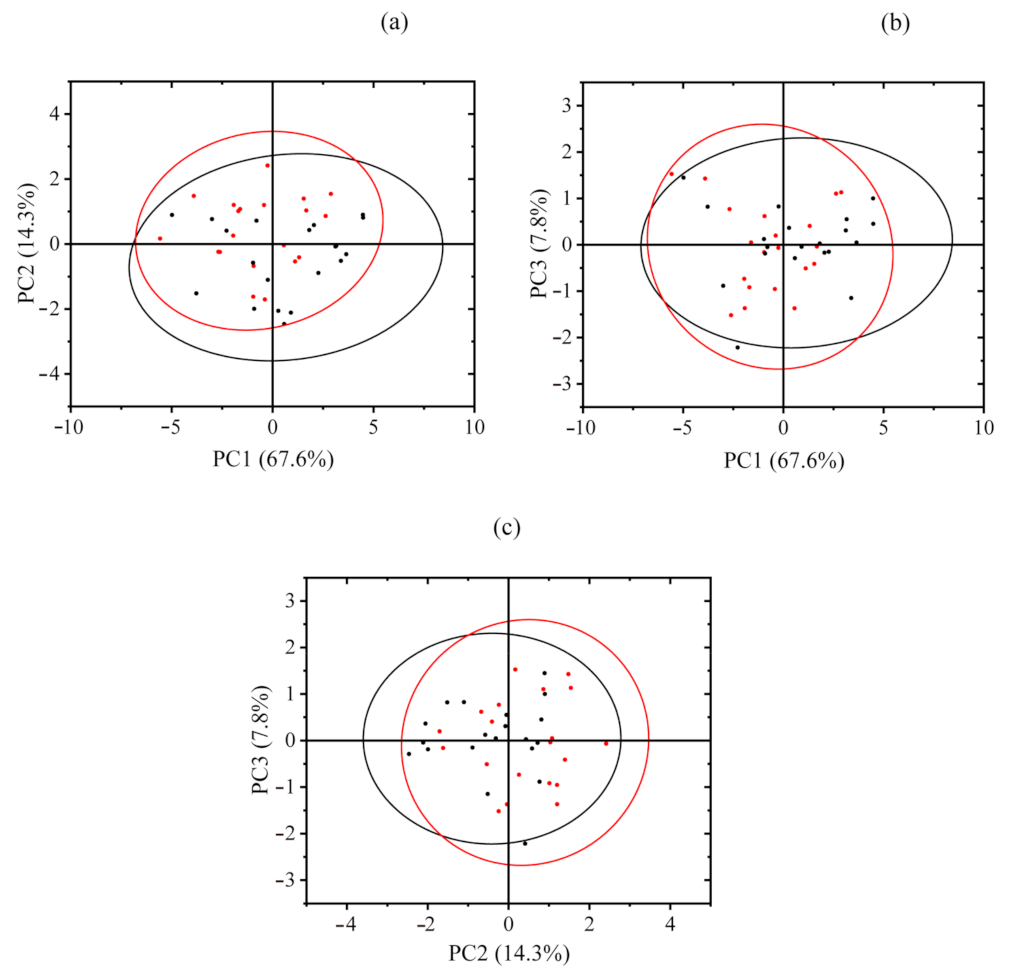 Agronomy 11 02402 g004