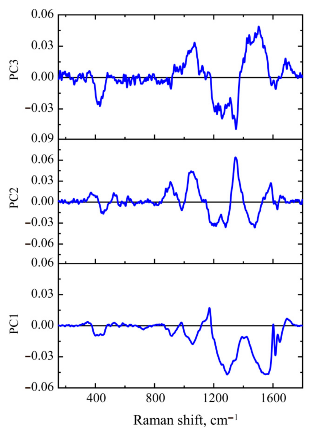 Agronomy 11 02402 g006