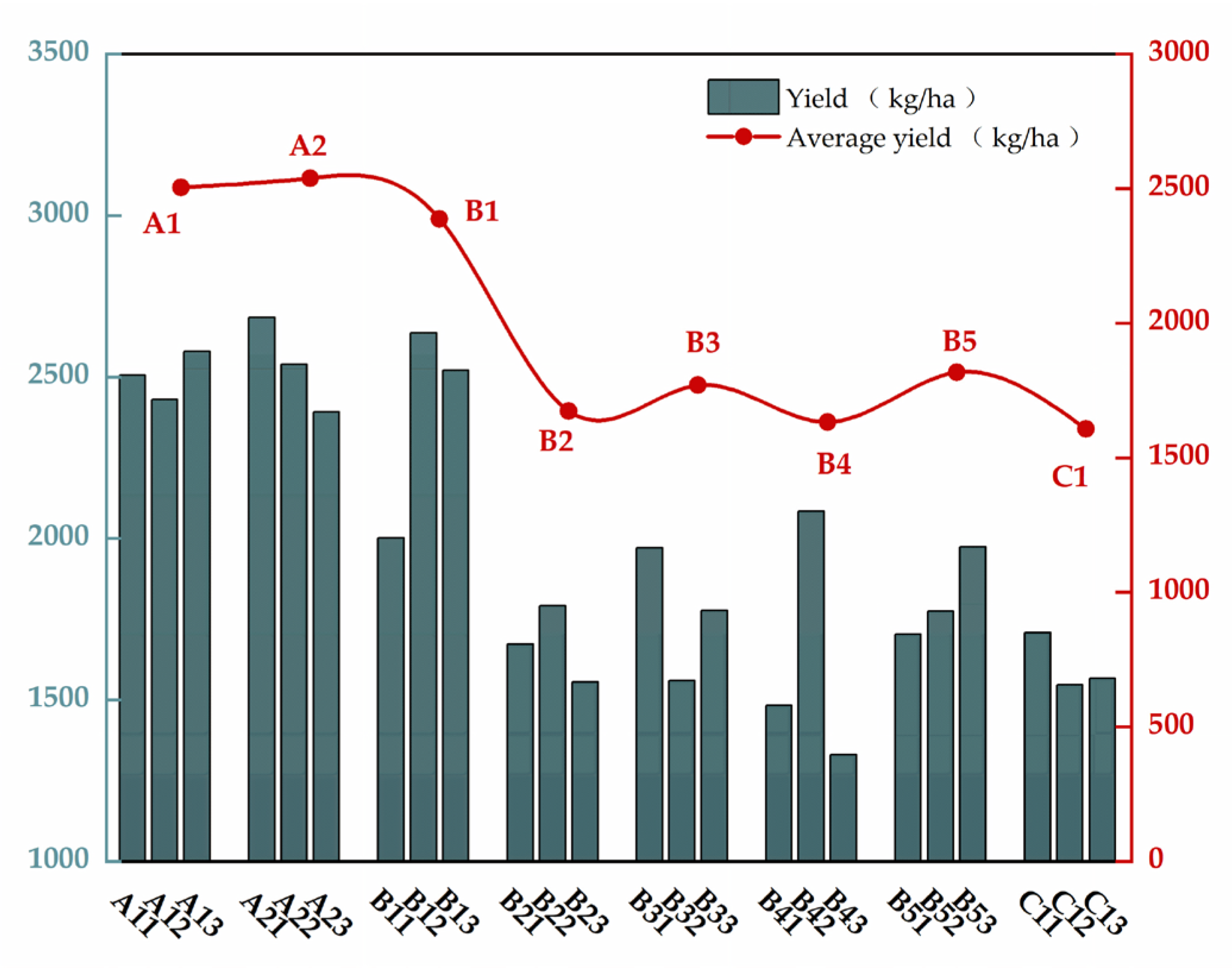 Agronomy 11 02403 g005