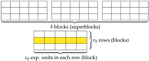 Agronomy 11 02406 i003