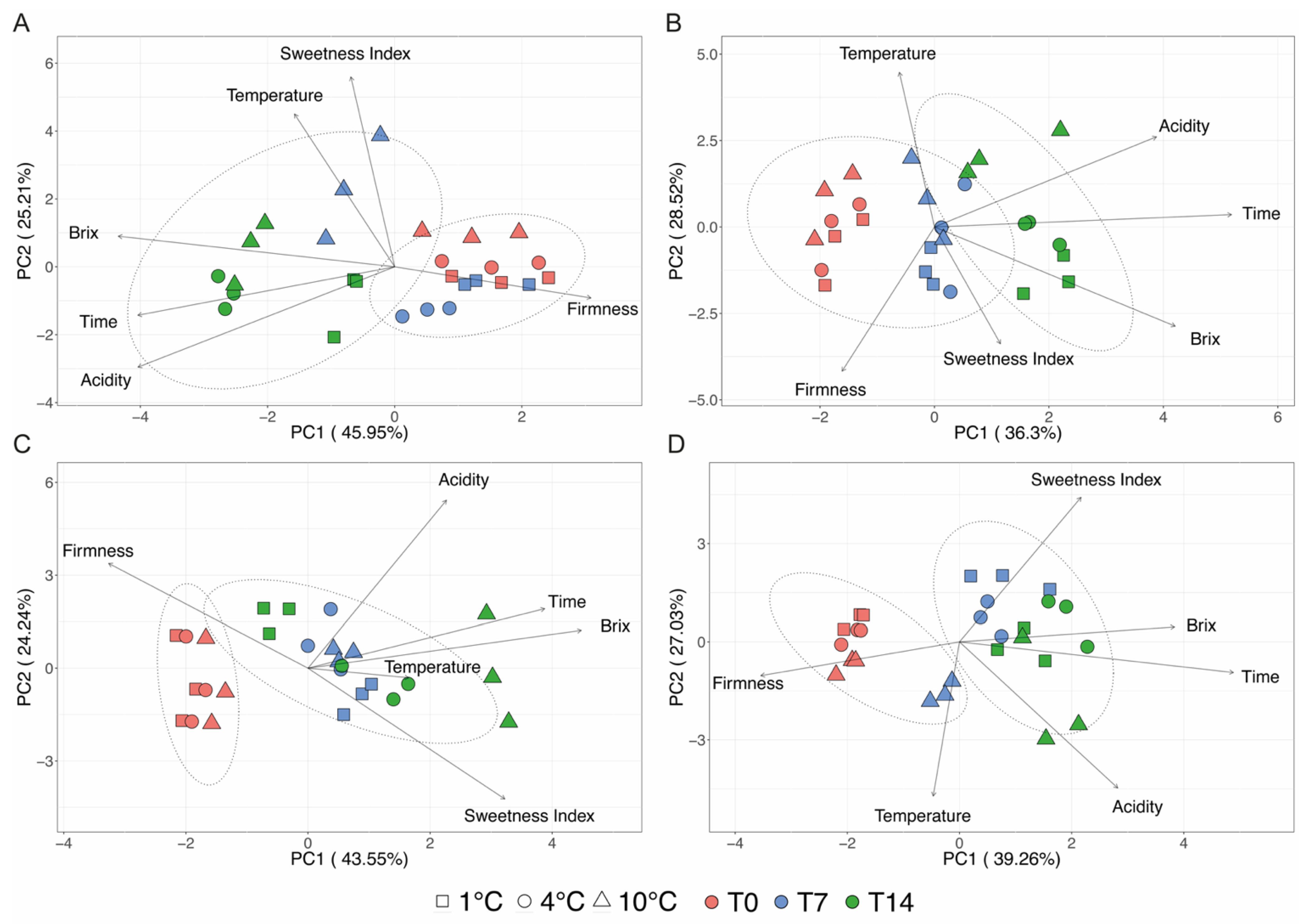 Agronomy 11 02407 g001