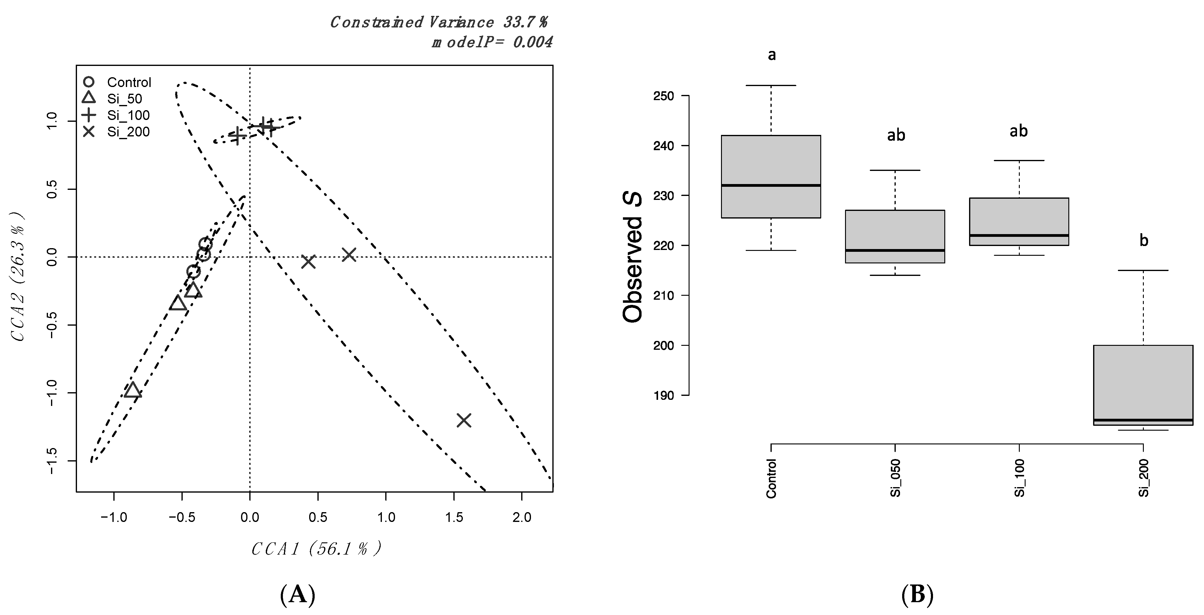 Agronomy 11 02407 g002