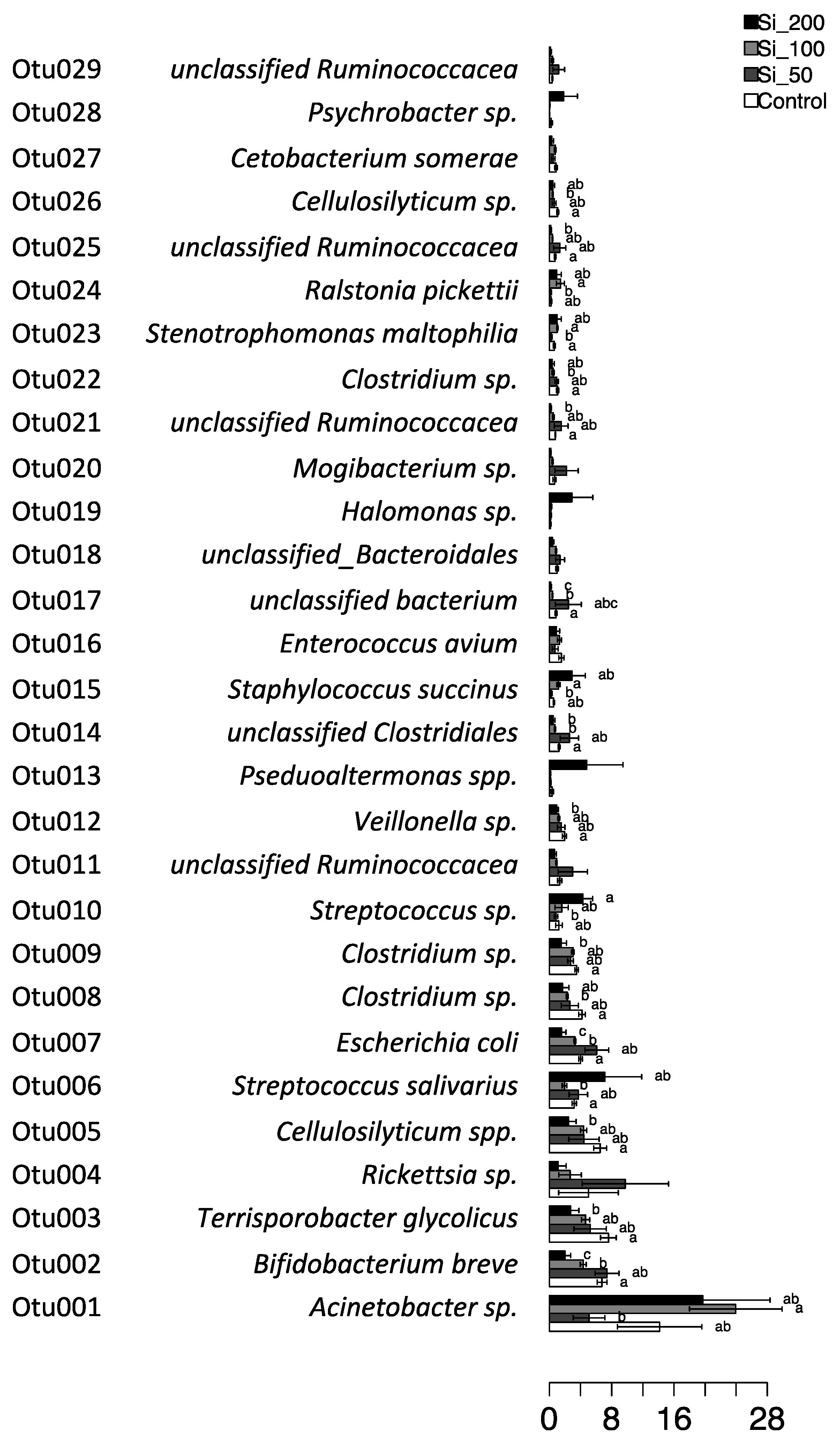 Agronomy 11 02407 g003