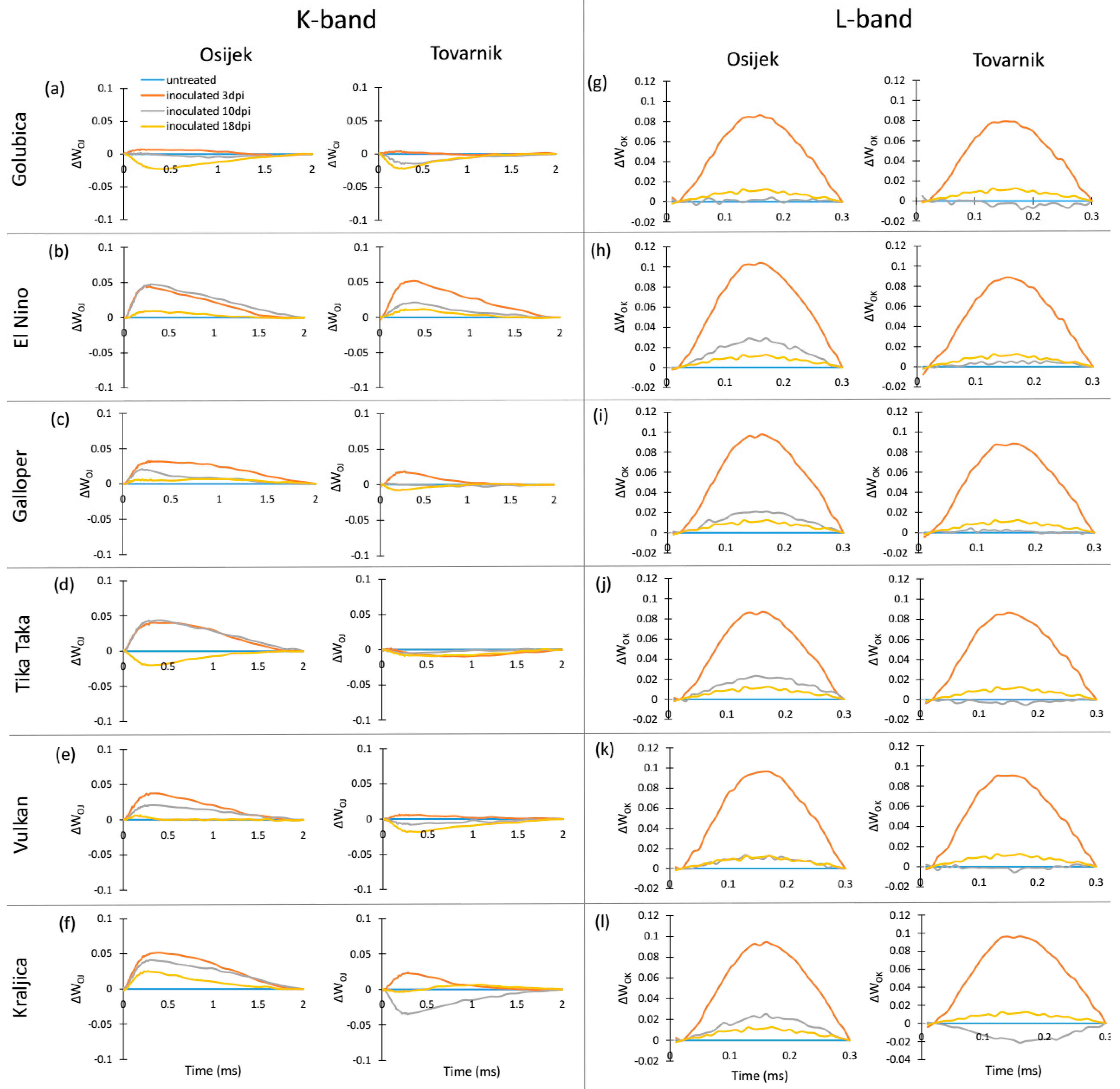 Agronomy 11 02415 g002