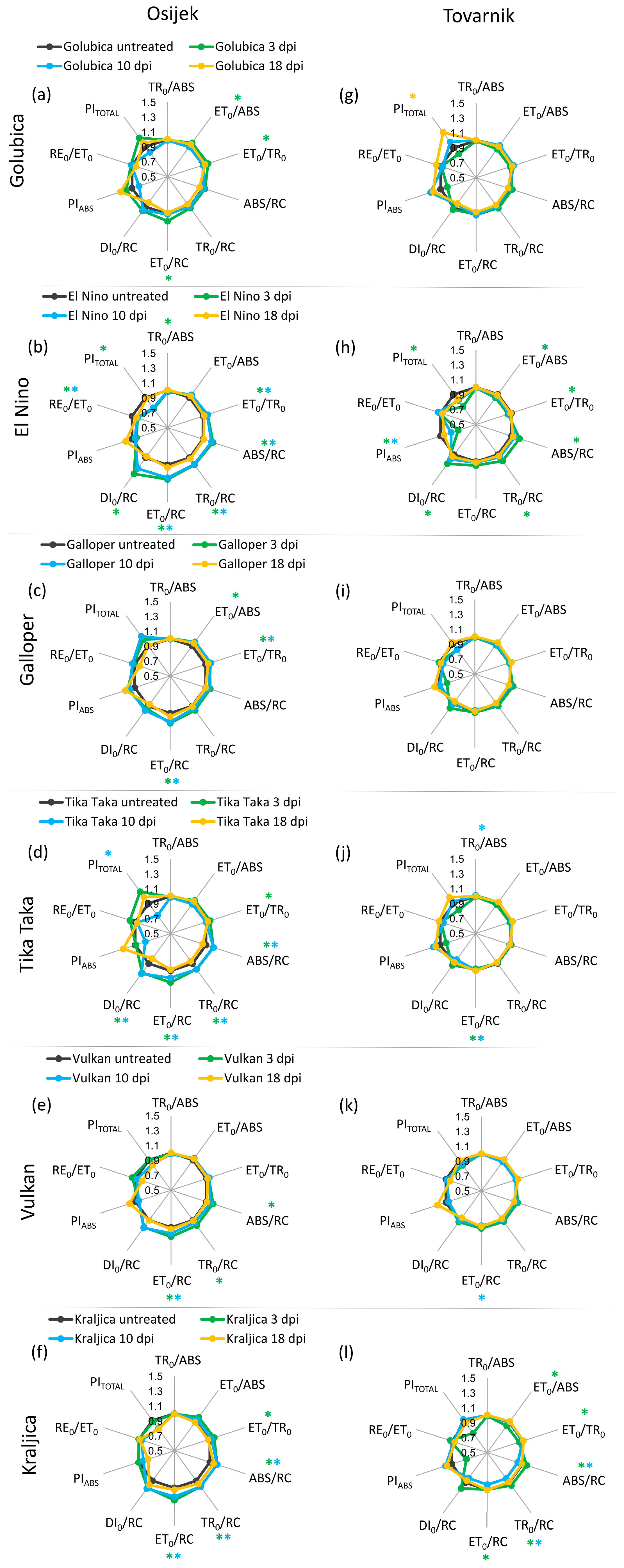 Agronomy 11 02415 g003