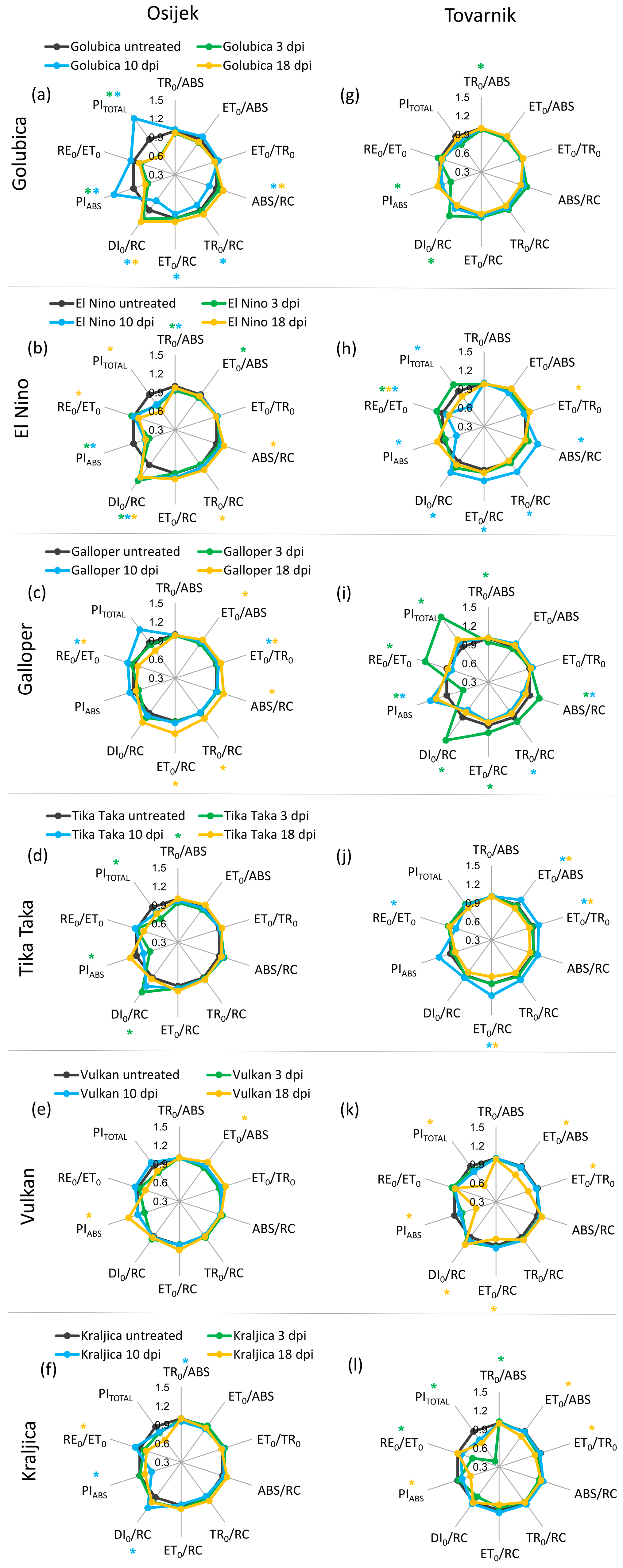 Agronomy 11 02415 g006