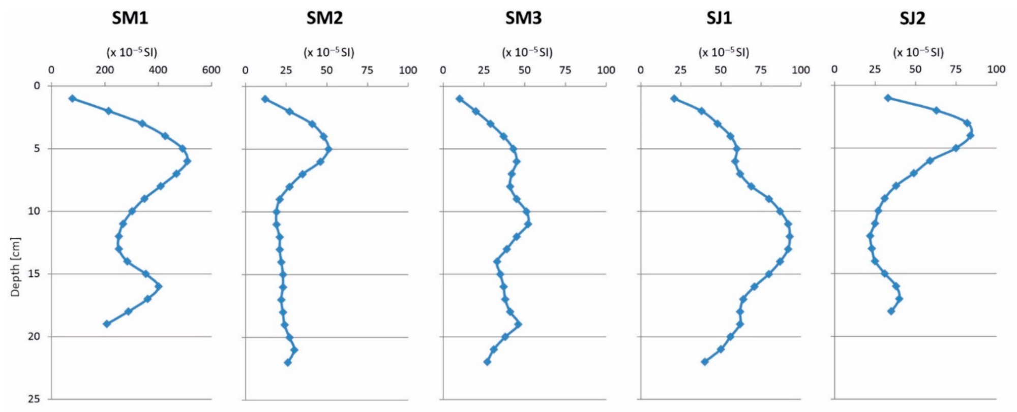 Agronomy 11 02419 g004
