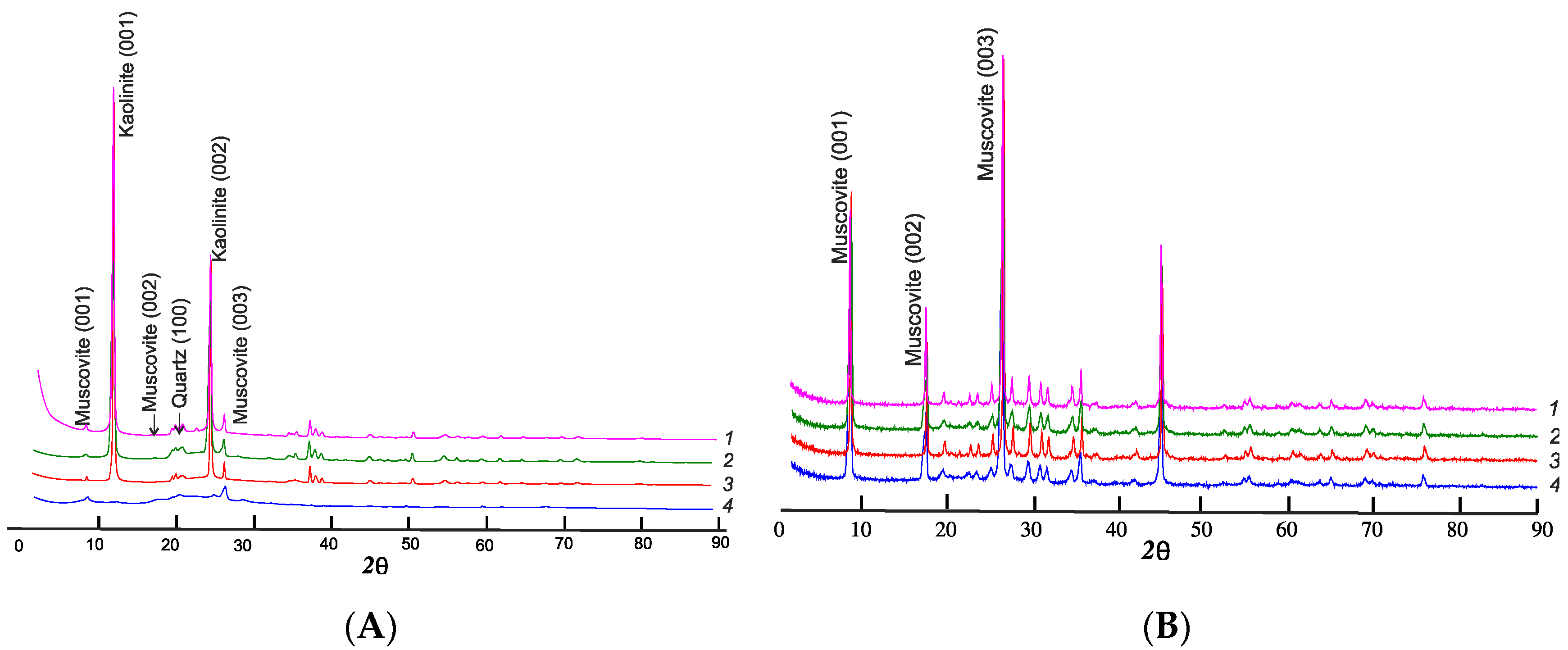 Agronomy 11 02420 g001
