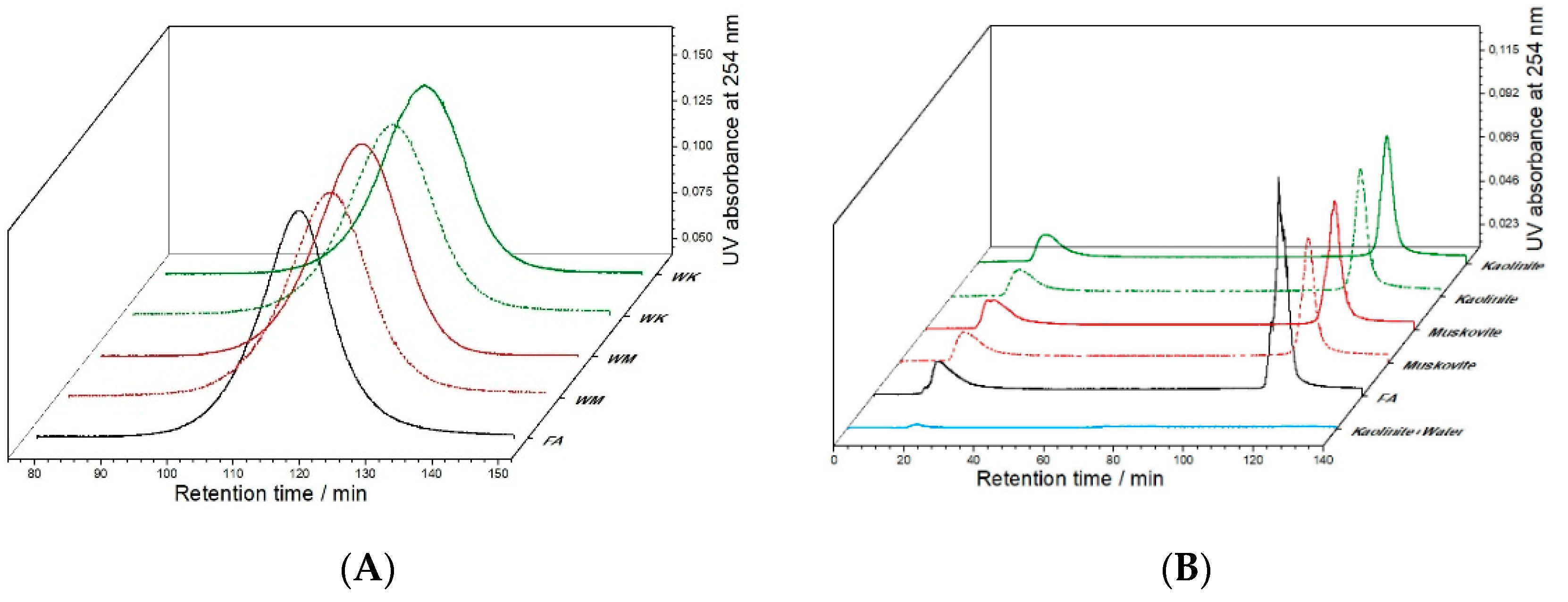 Agronomy 11 02420 g002