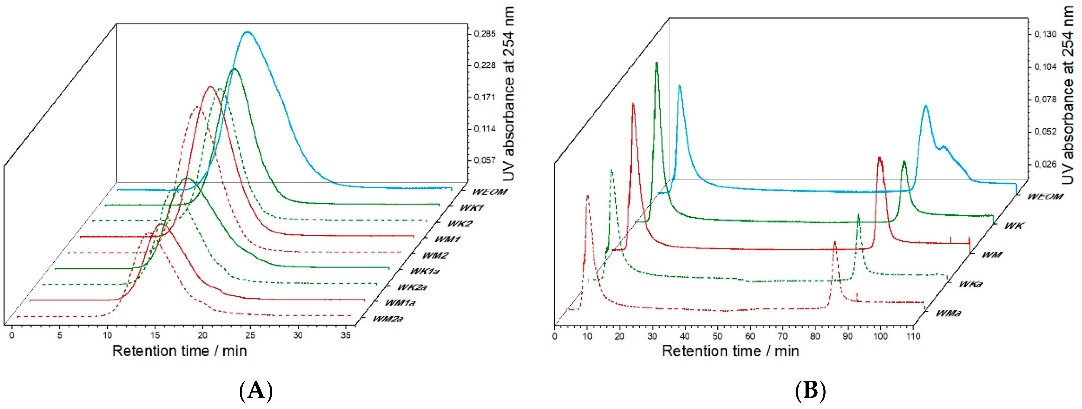 Agronomy 11 02420 g003