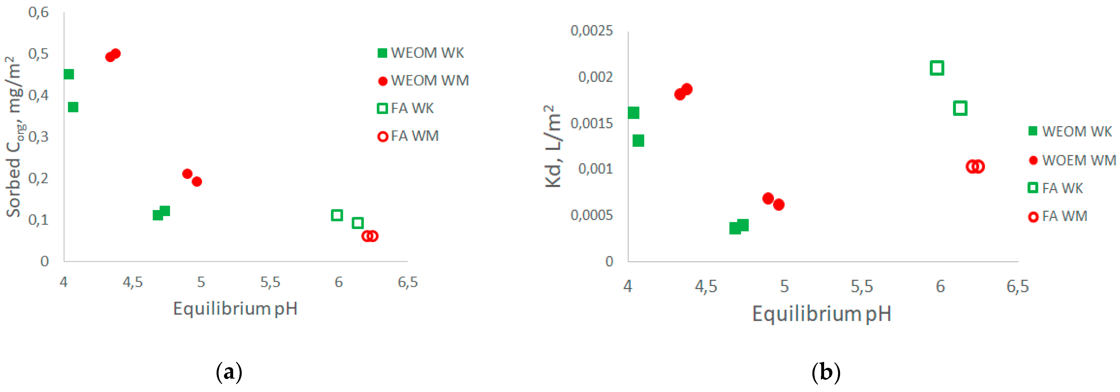 Agronomy 11 02420 g004
