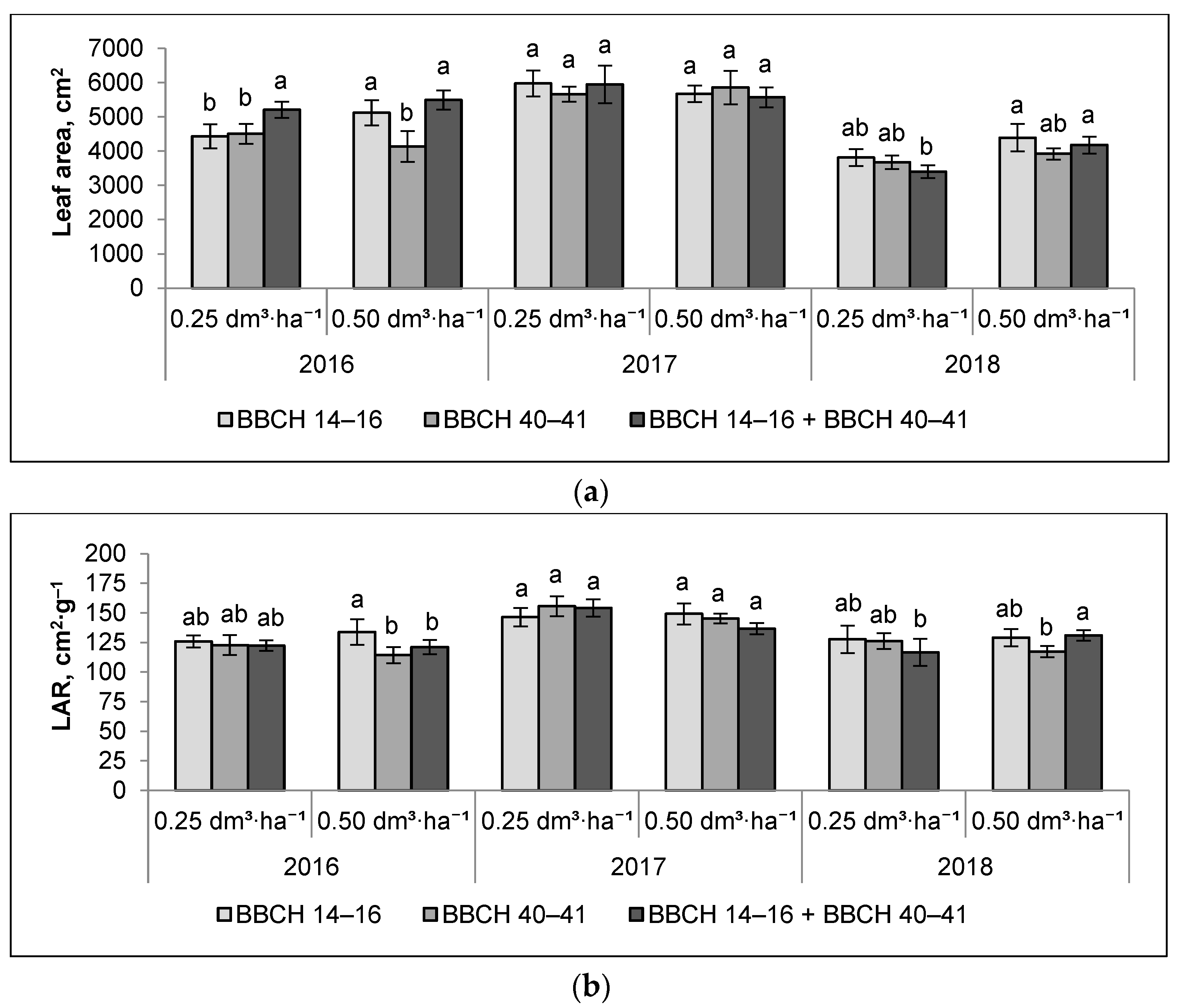 Agronomy 11 02423 g001 Agronomy 11 02423 g001